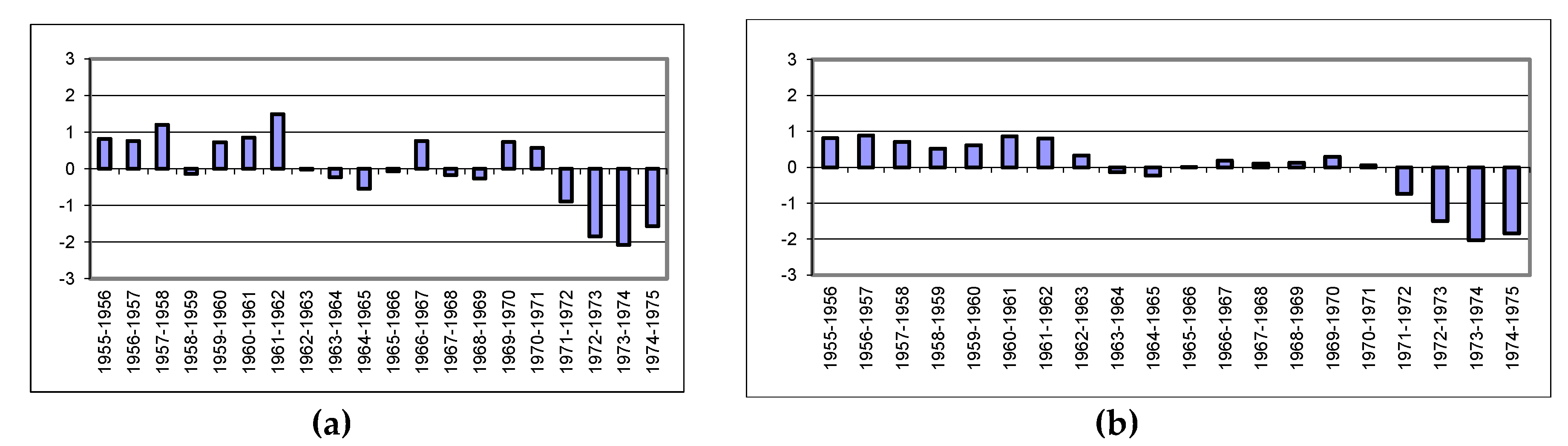 Sustainability 12 02936 g015