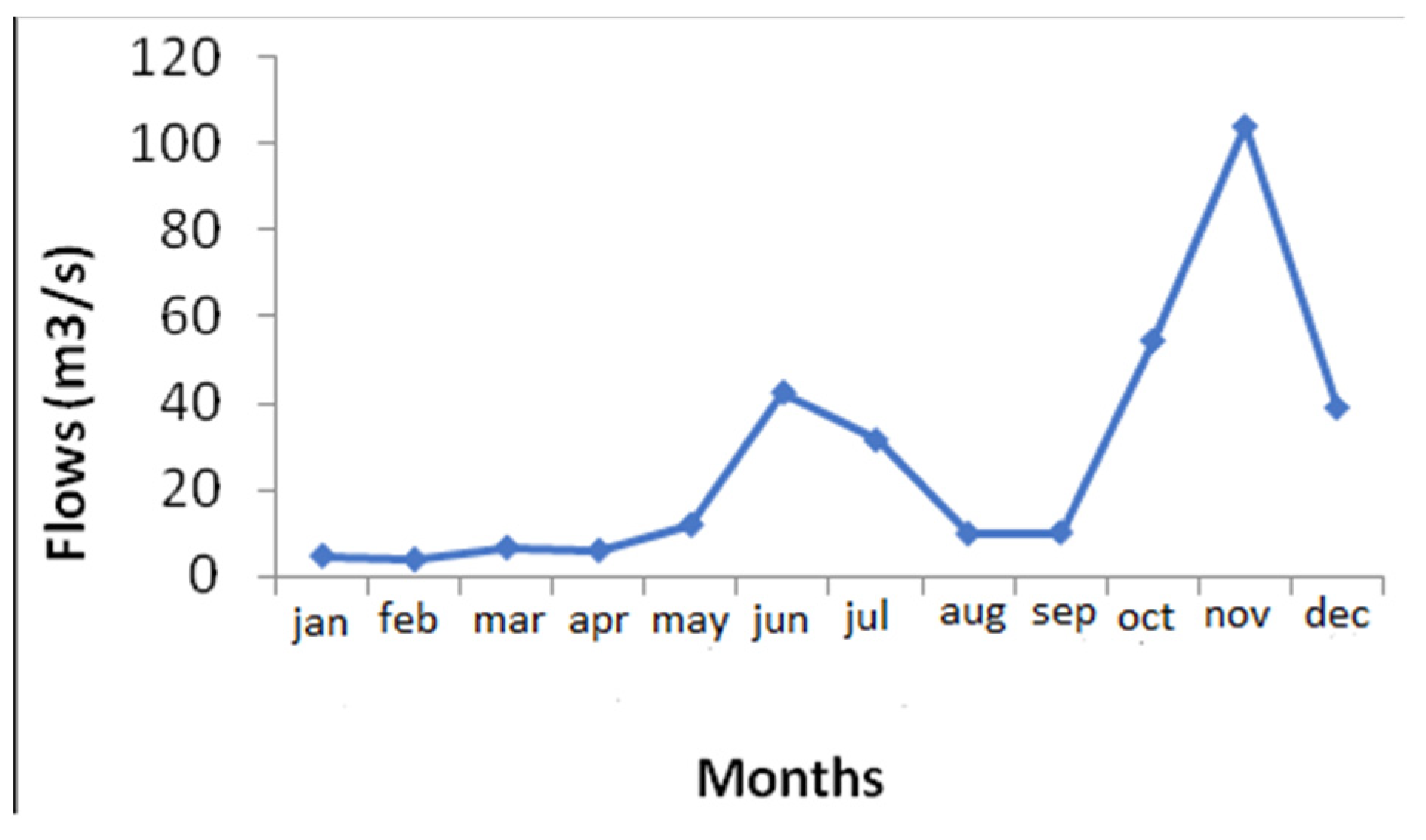 Sustainability 12 02936 g017