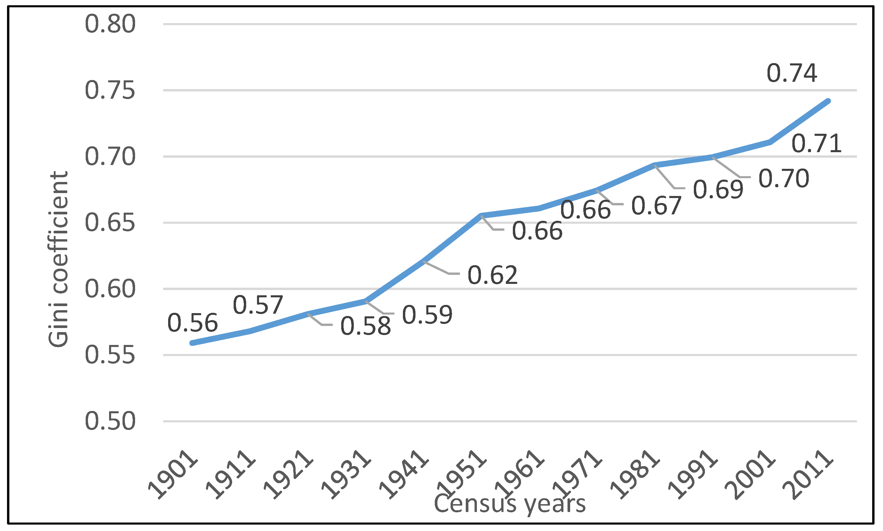 Sustainability 12 02941 g002