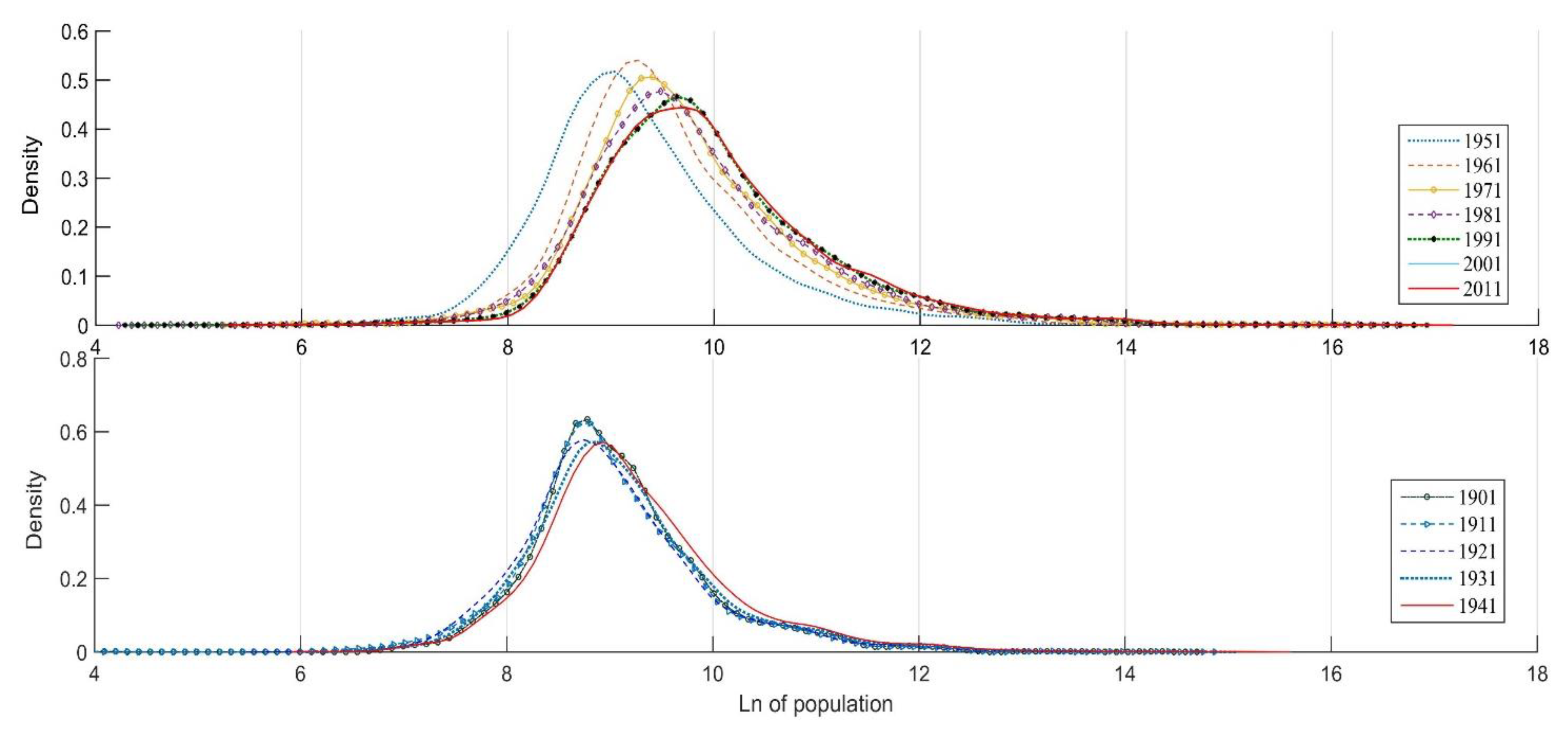 Sustainability 12 02941 g005