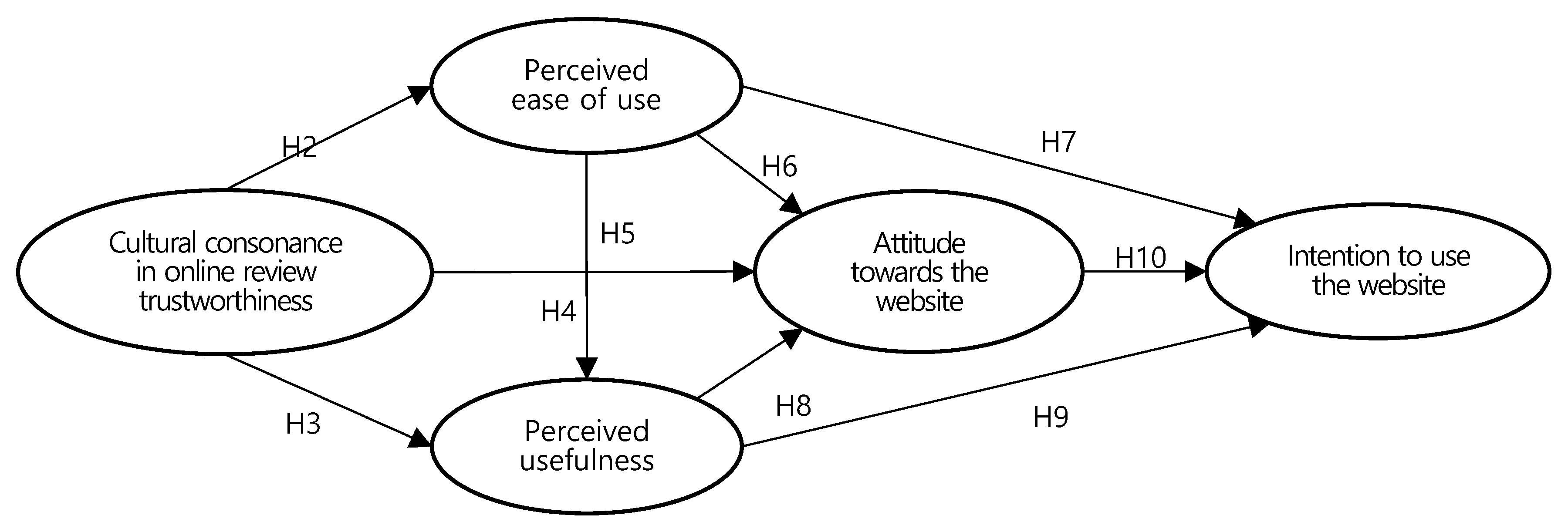 Sustainability 12 02942 g001 Sustainability 12 02942 g001