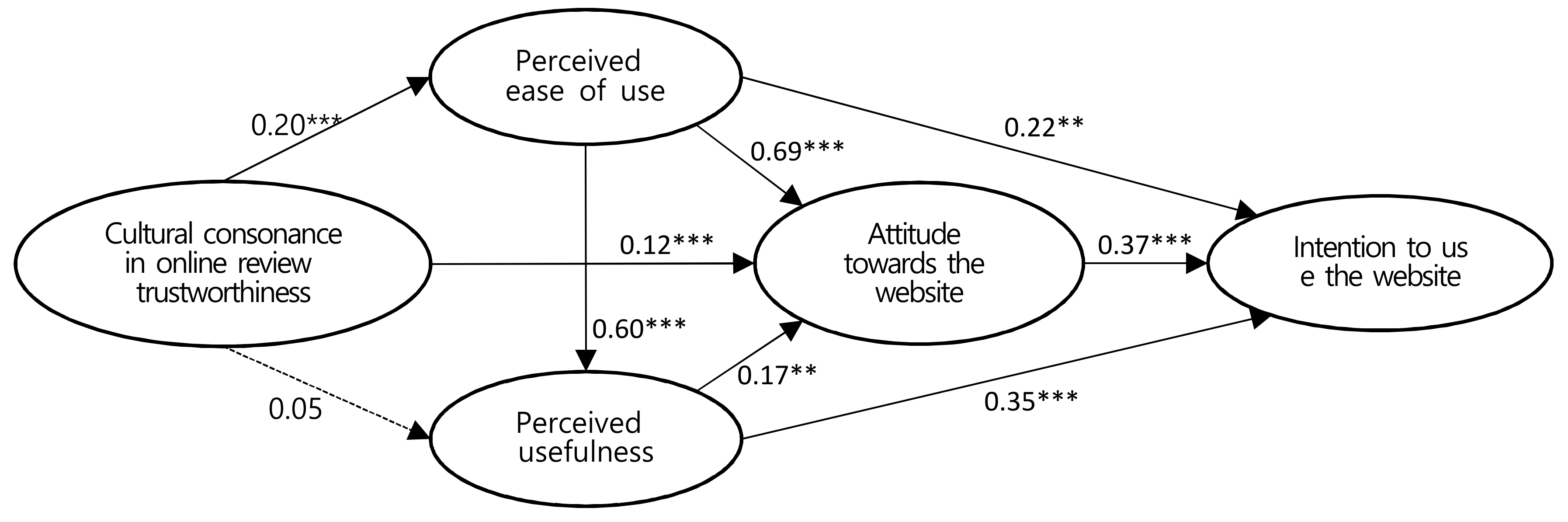 Sustainability 12 02942 g002 Sustainability 12 02942 g002