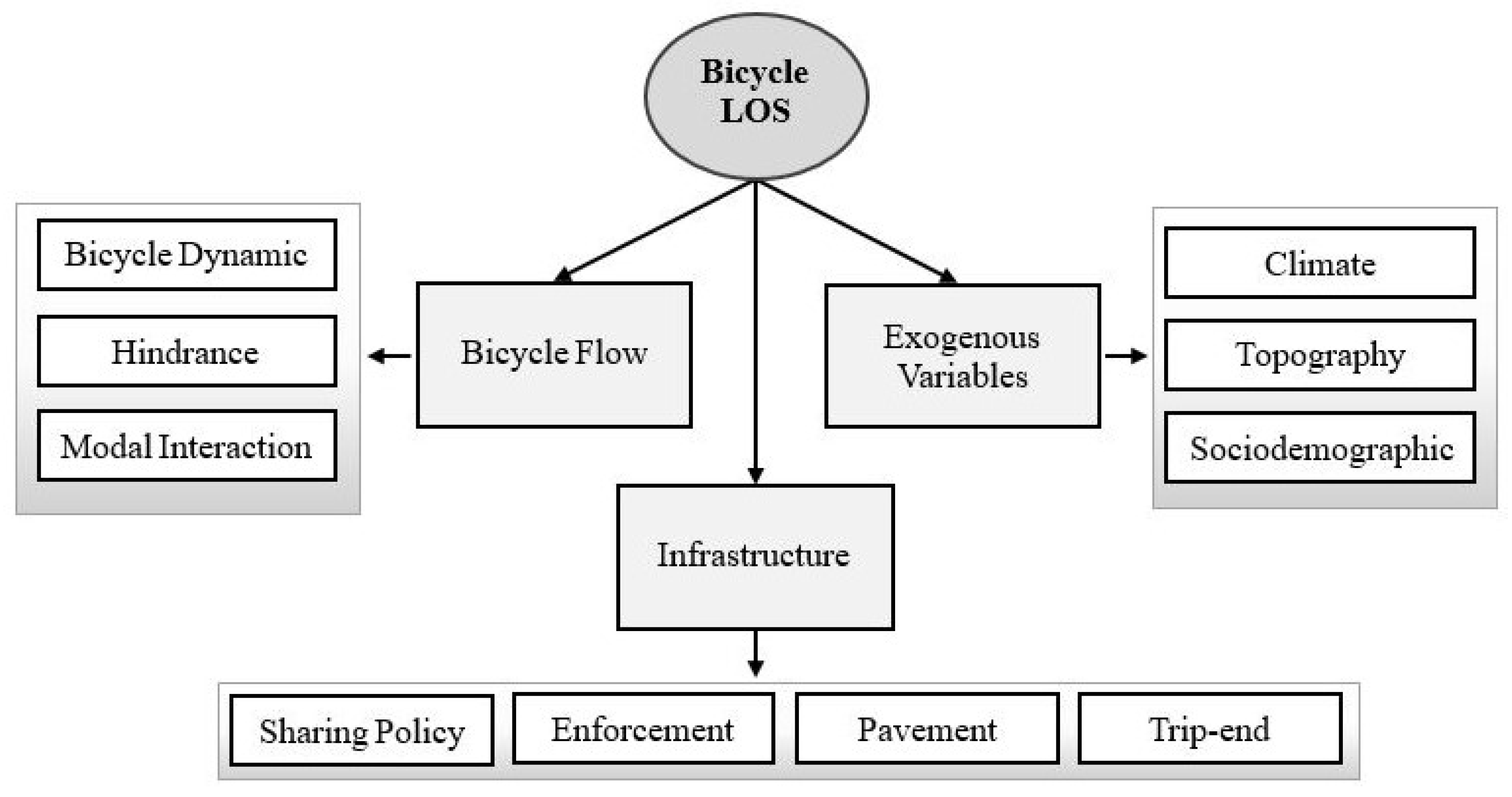 Sustainability 12 02944 g001 Sustainability 12 02944 g001