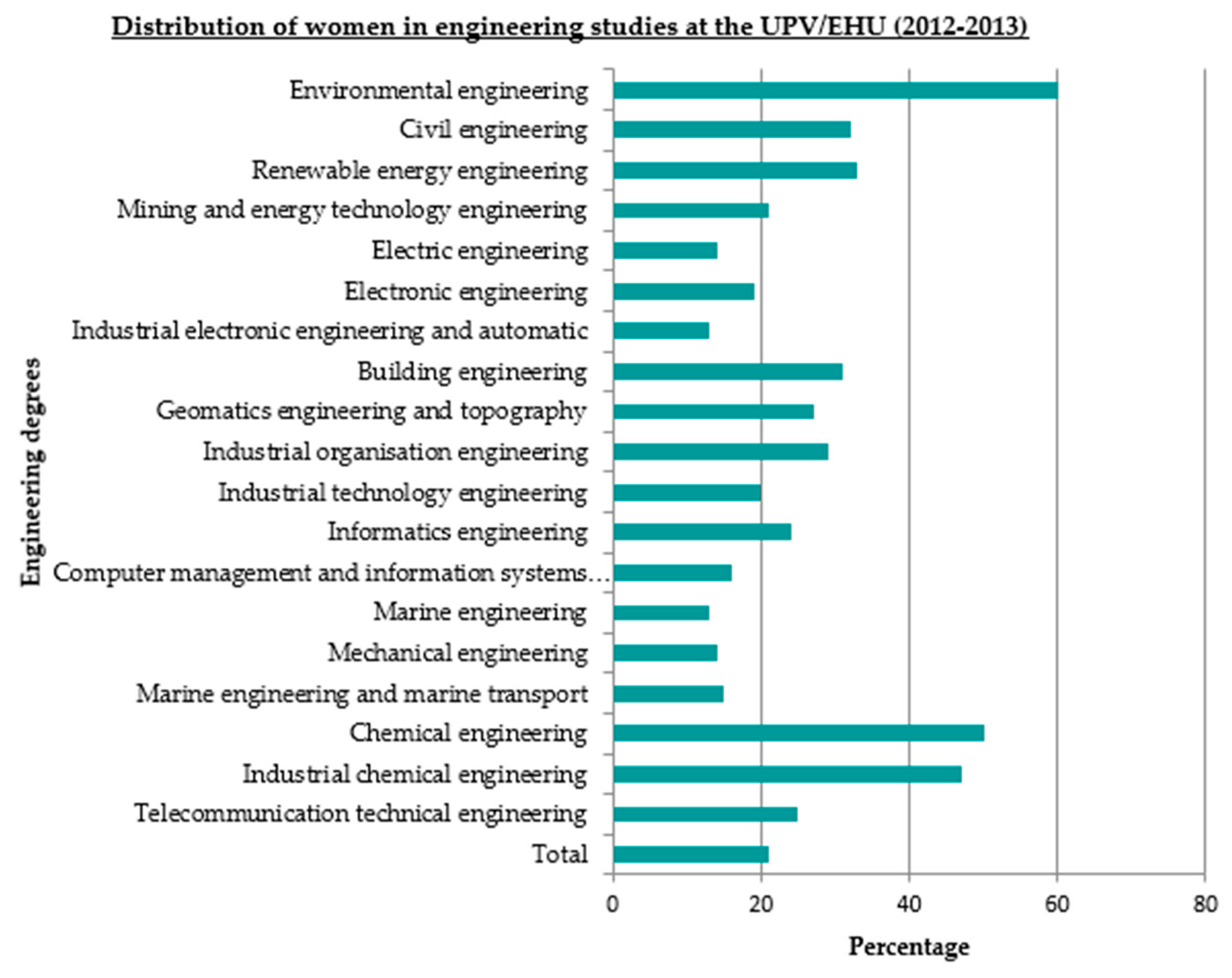 Sustainability 12 02945 g005 Sustainability 12 02945 g005