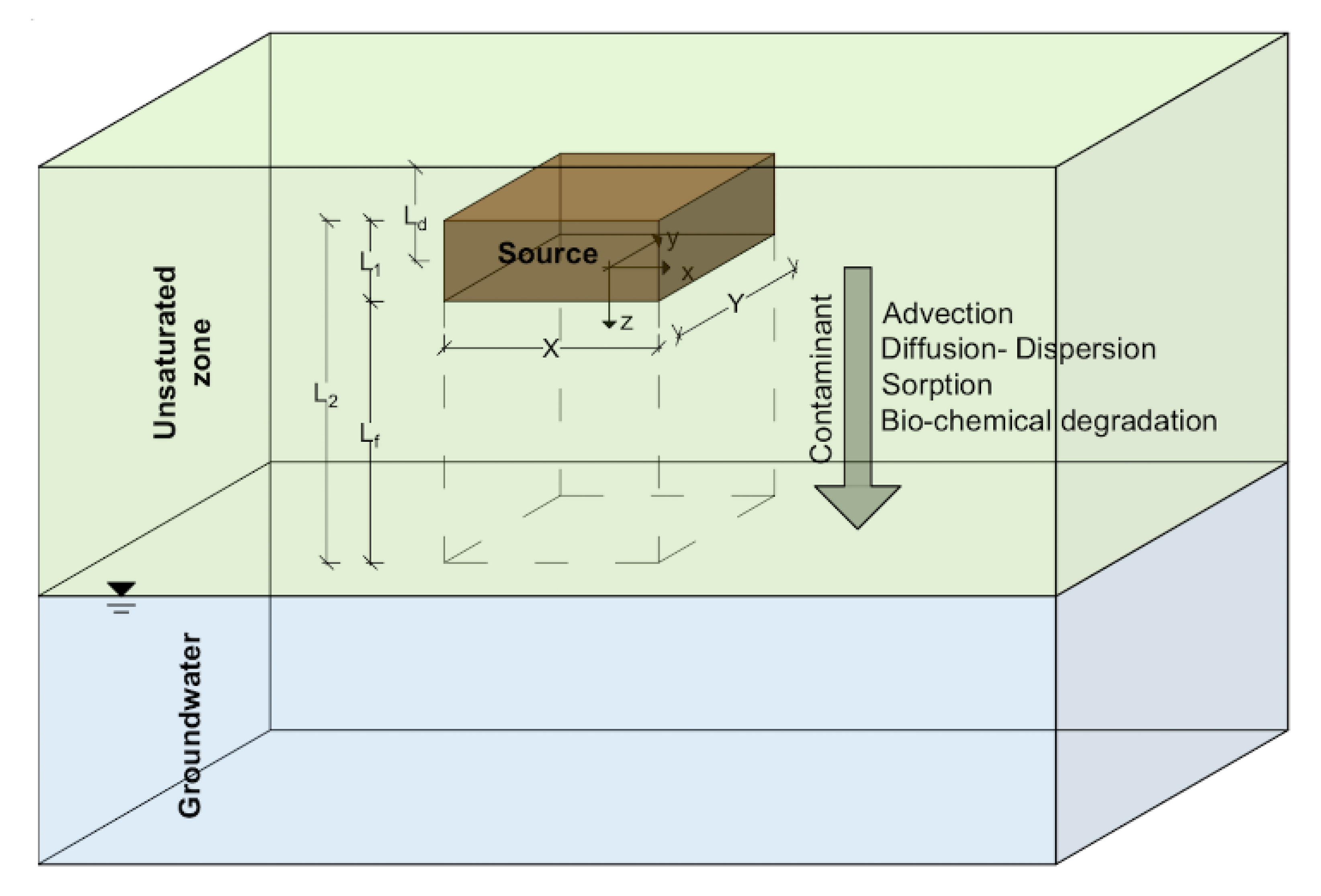Sustainability 12 02949 g001