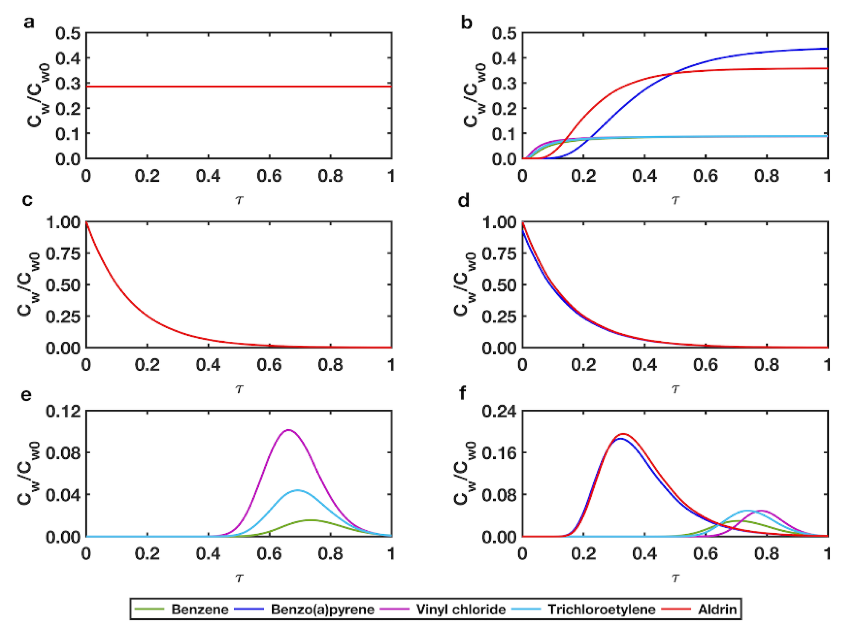Sustainability 12 02949 g003