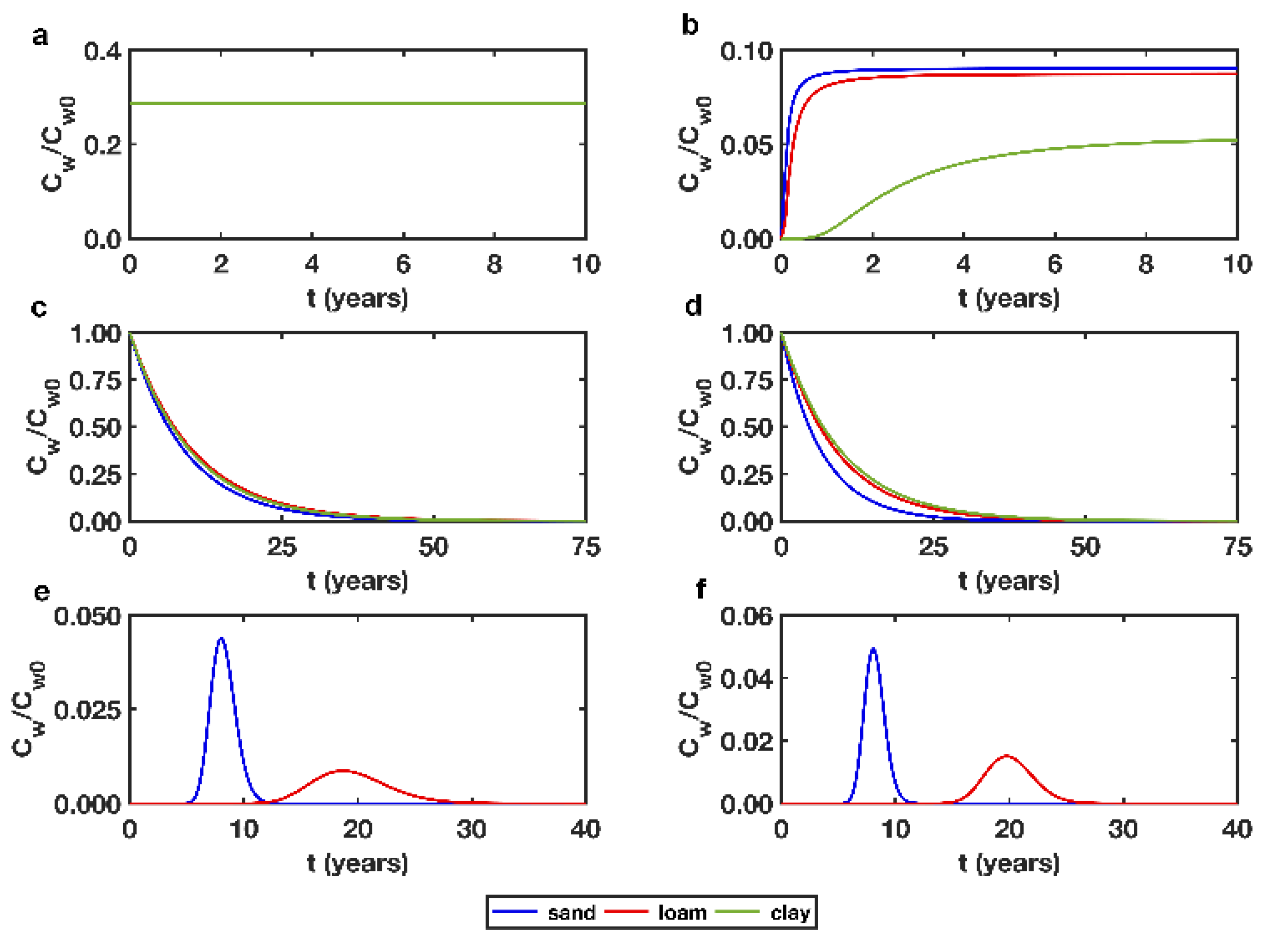 Sustainability 12 02949 g005