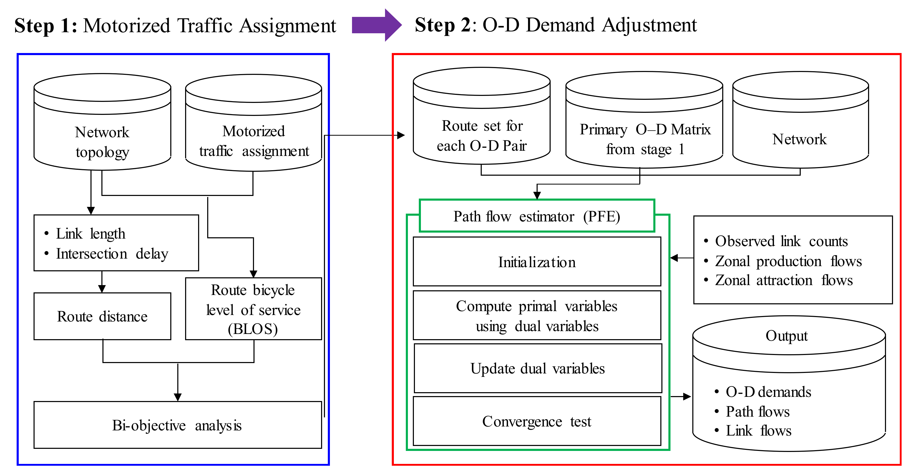 Sustainability 12 02951 g002