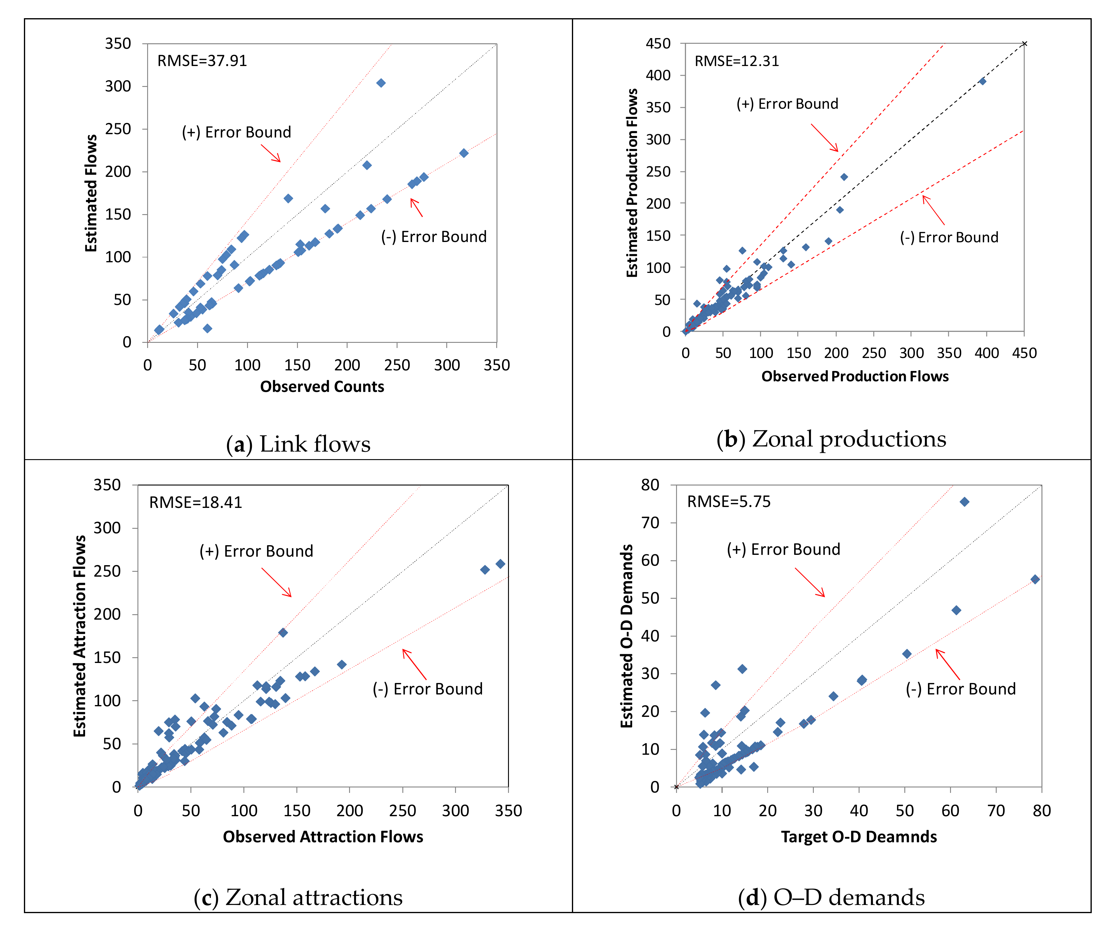 Sustainability 12 02951 g007