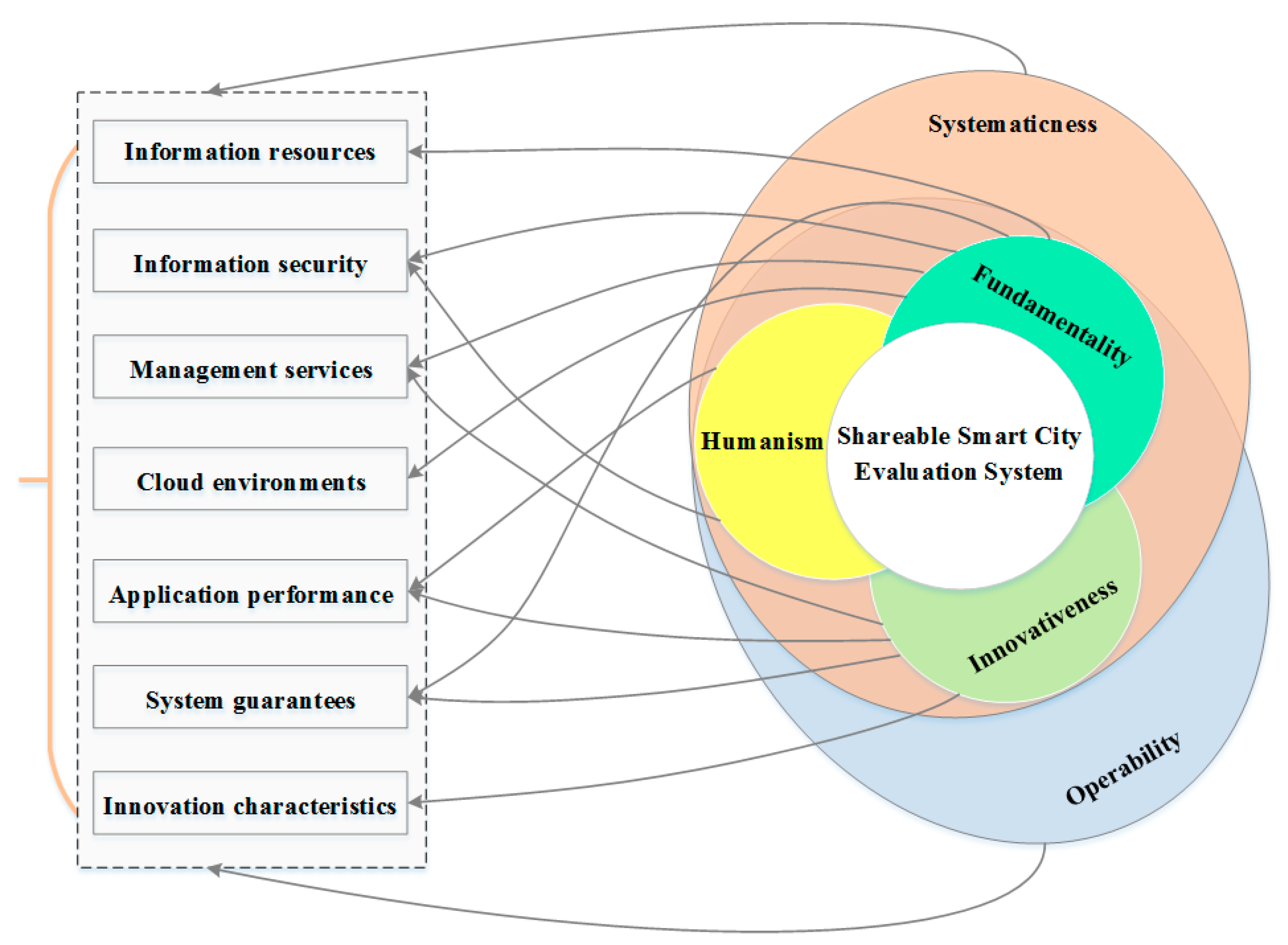 Evaluation analysis картинка для урока. Evaluation system. Evaluation system in russia picture. Метод seer system for event evaluation and review. Evaluation system.