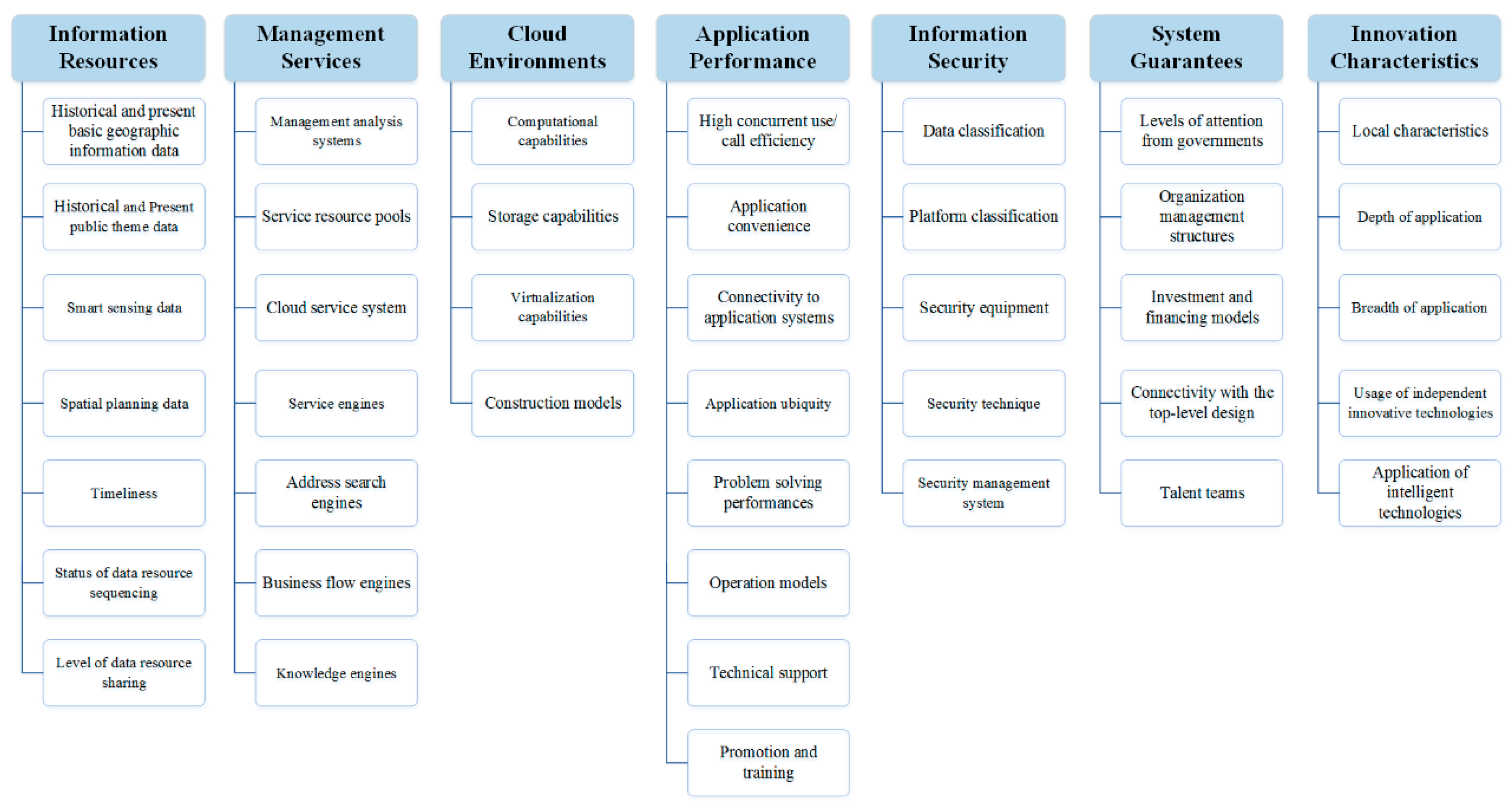 Sustainability 12 02957 g002
