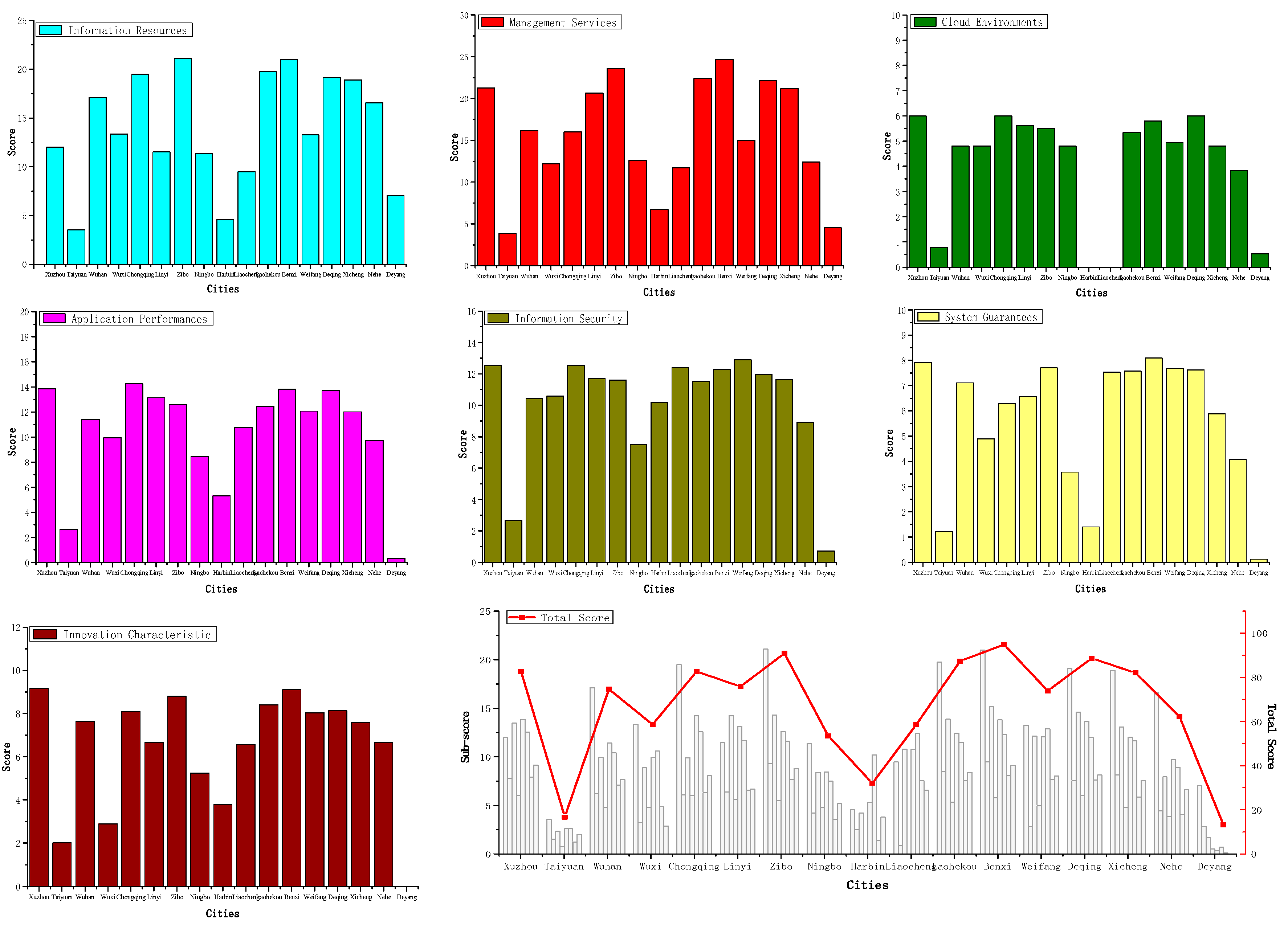 Sustainability 12 02957 g003