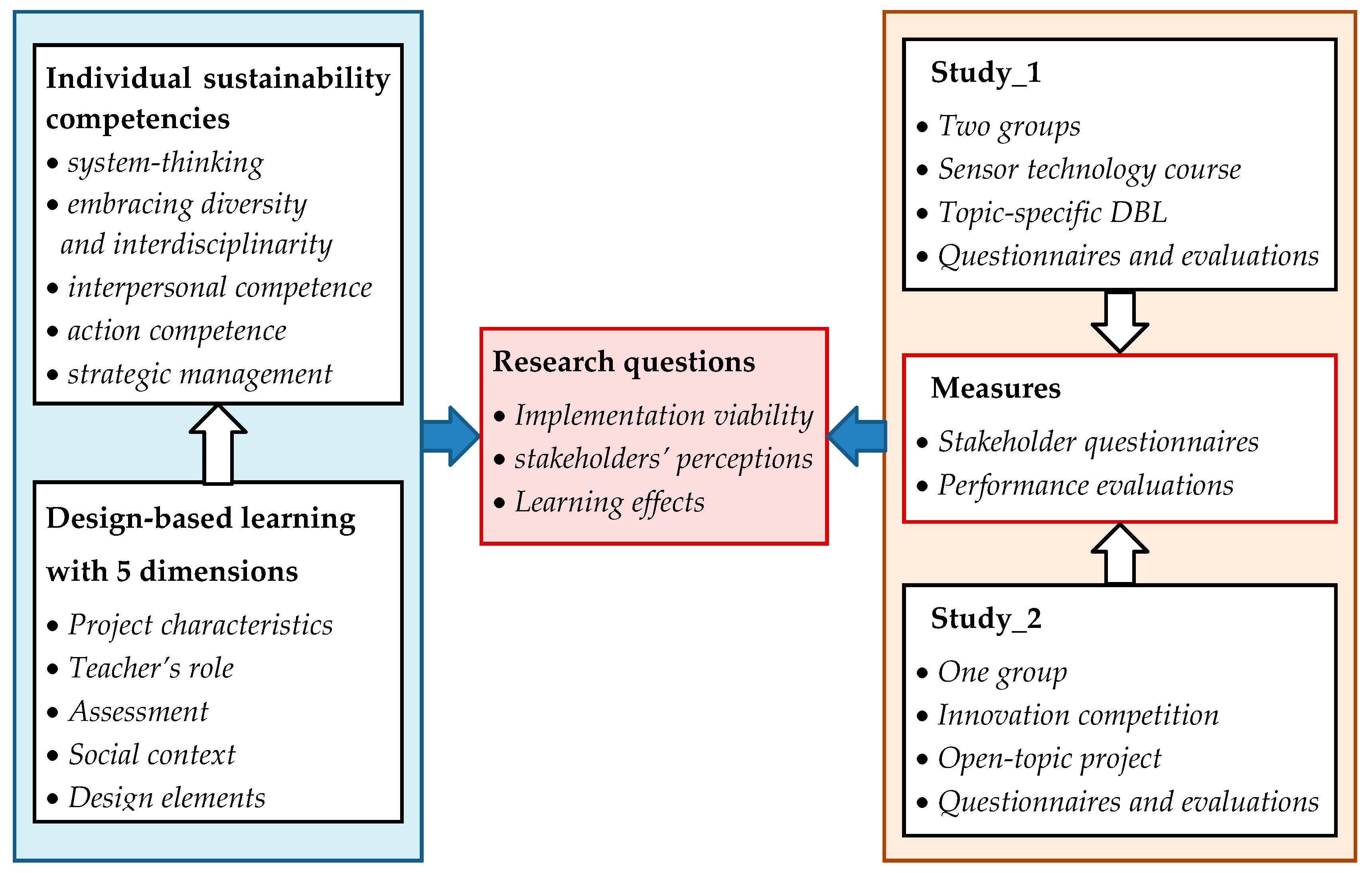 Sustainability 12 02958 g001