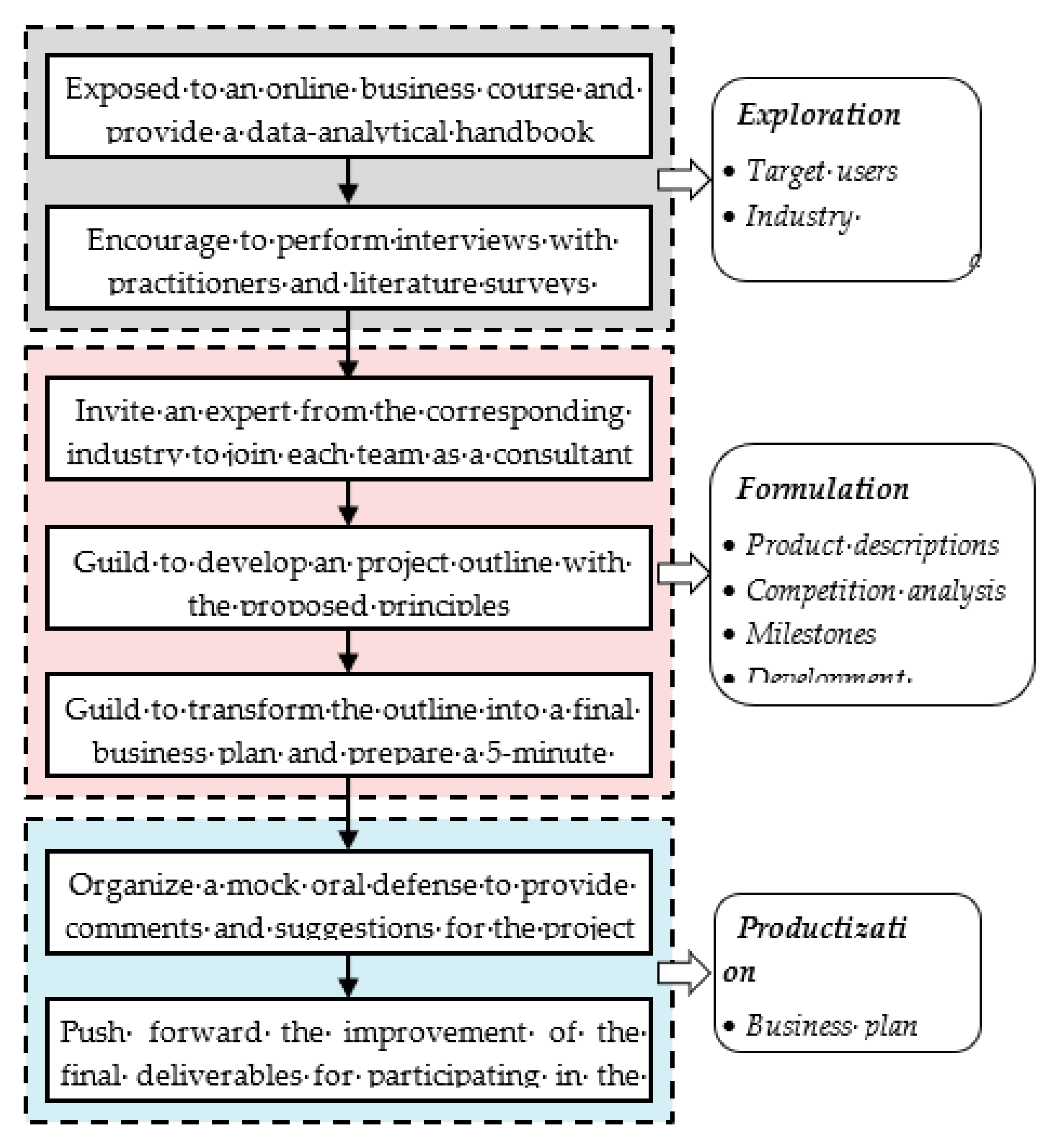 Sustainability 12 02958 g004