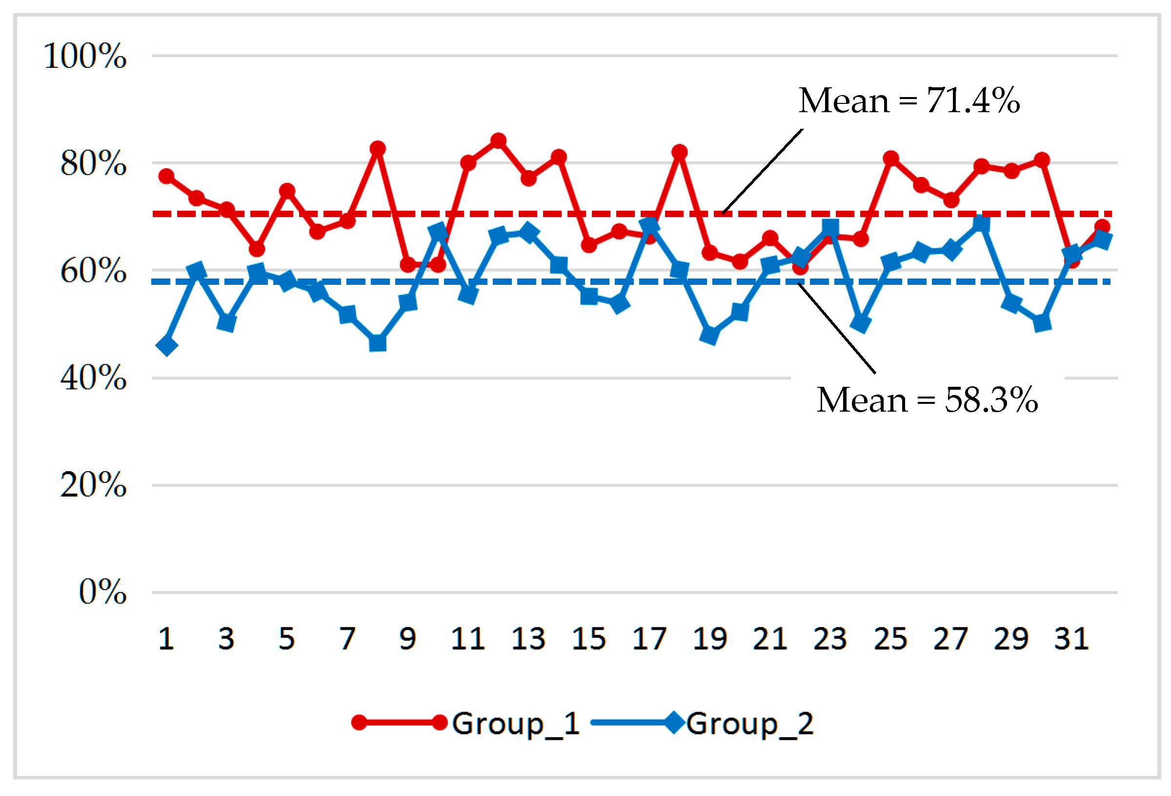 Sustainability 12 02958 g005