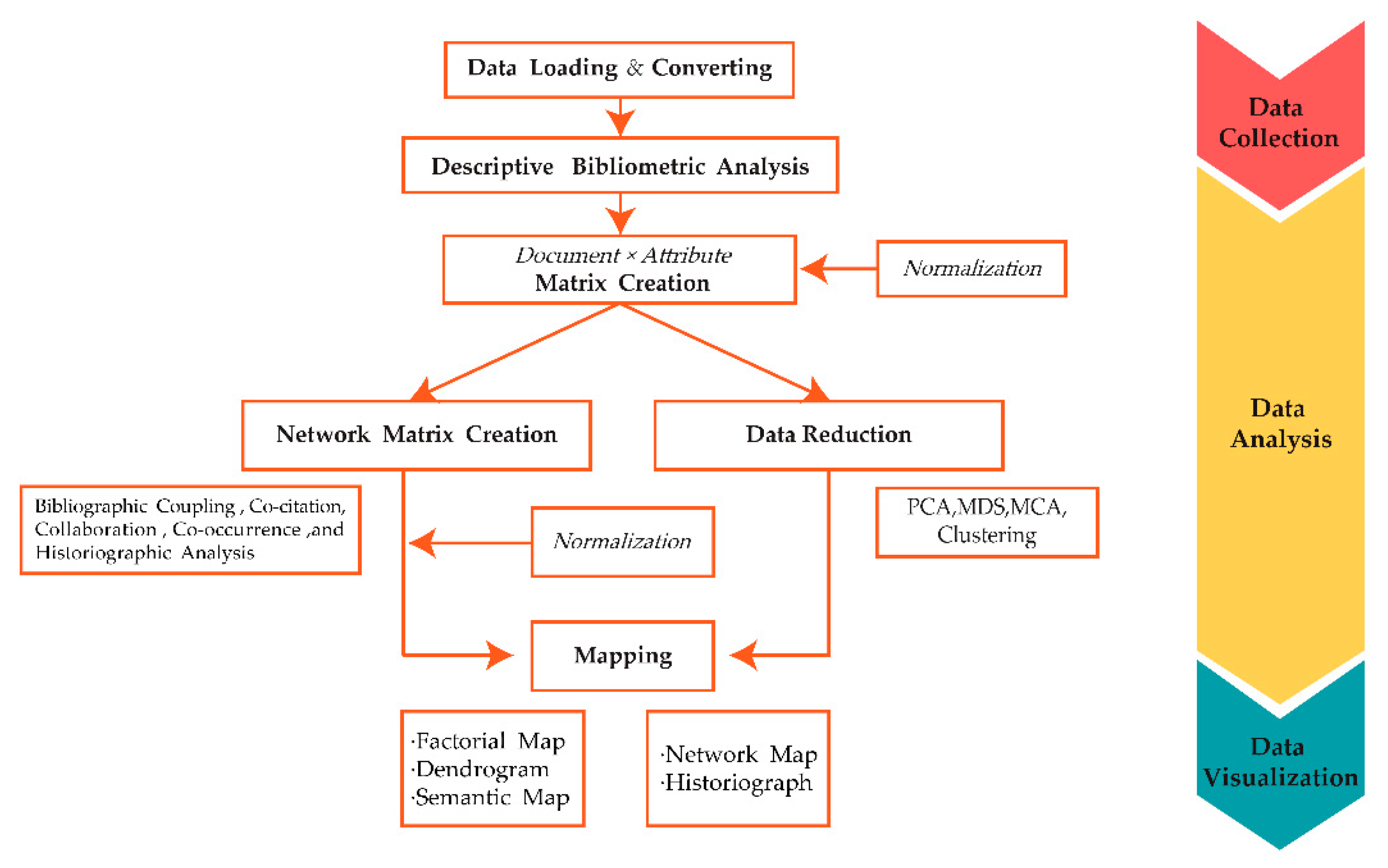 Sustainability Free Full Text A Scientometrics Review On Land Ecosystem Service Research Html Sustainability Free Full Text A Scientometrics Review On Land Ecosystem Service Research Html