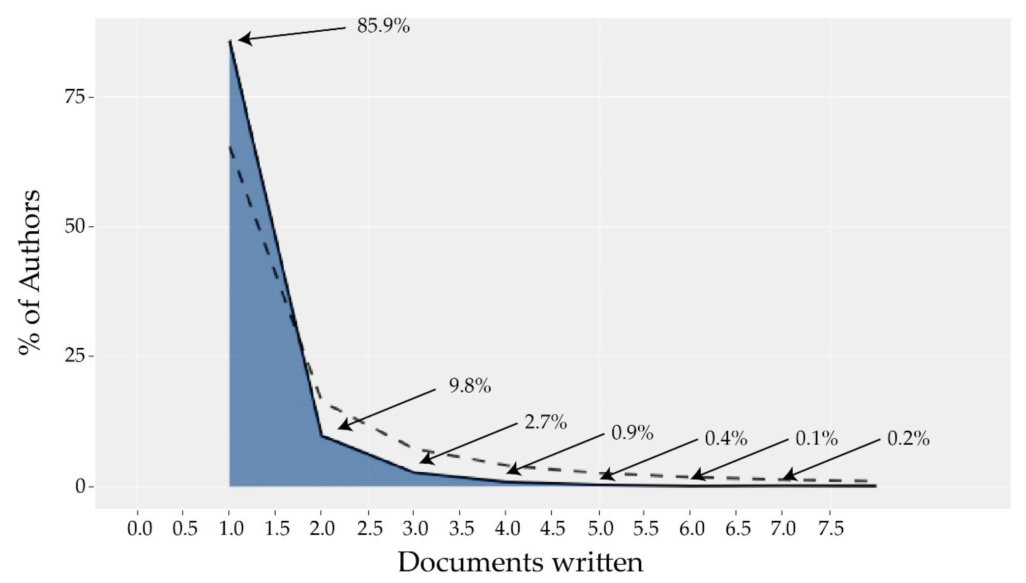 Sustainability 12 02959 g003