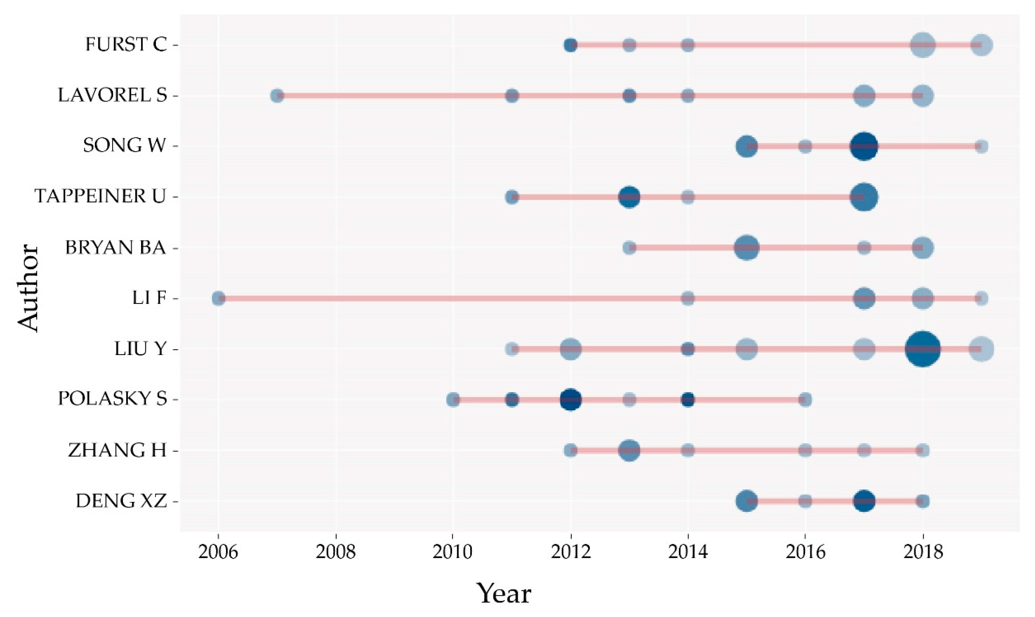 Sustainability 12 02959 g004