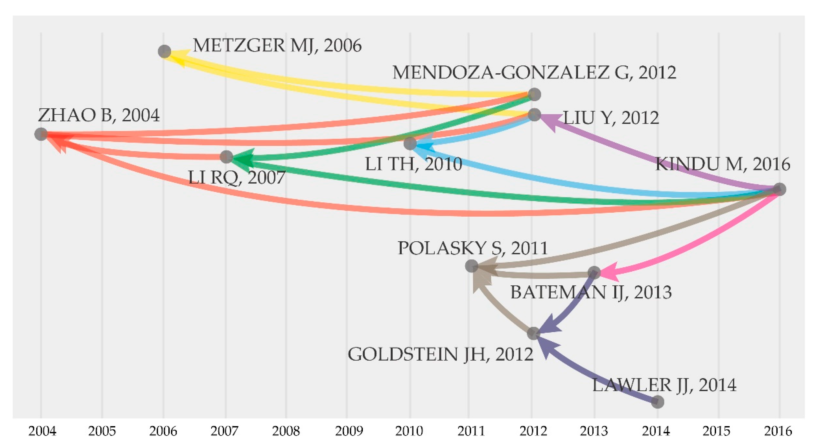 Sustainability 12 02959 g009