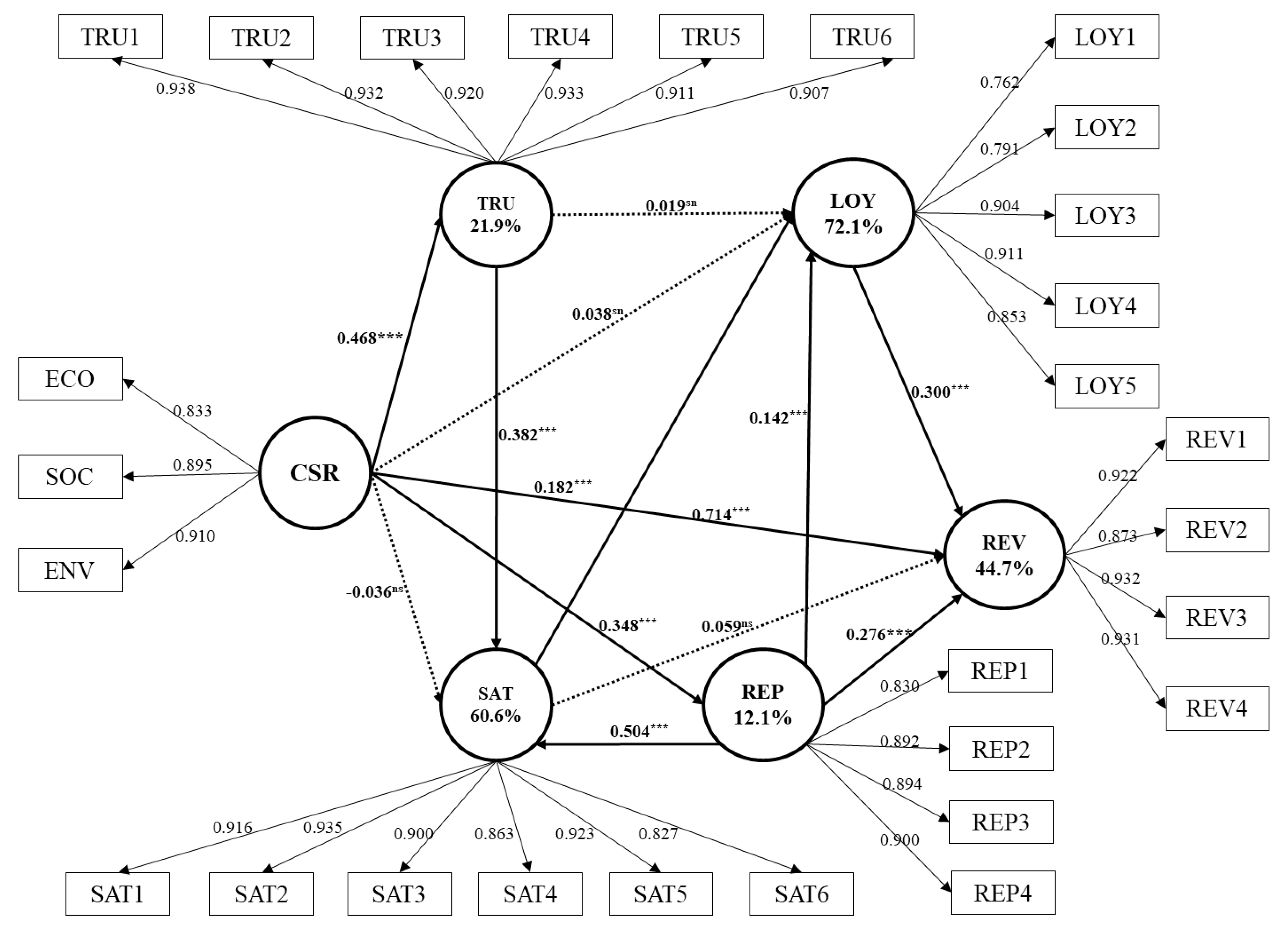 Sustainability 12 02961 g002 Sustainability 12 02961 g002