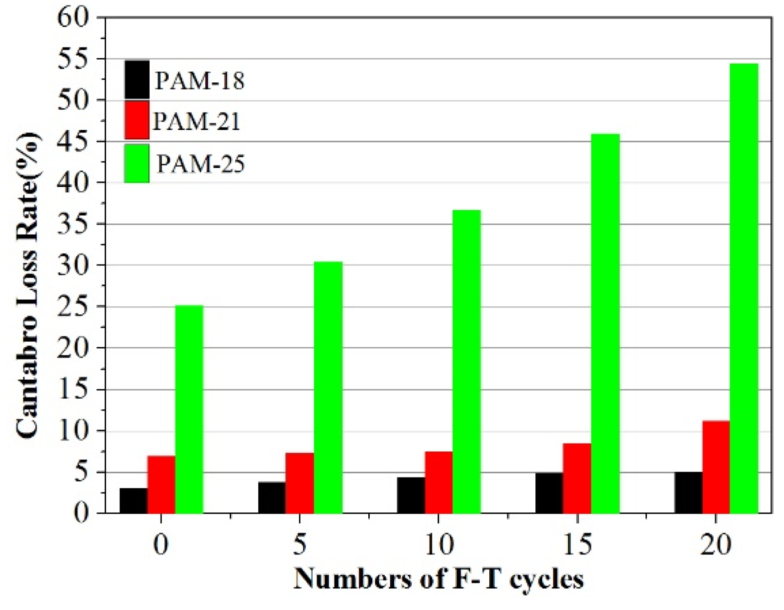 Sustainability 12 02966 g007 Sustainability 12 02966 g007