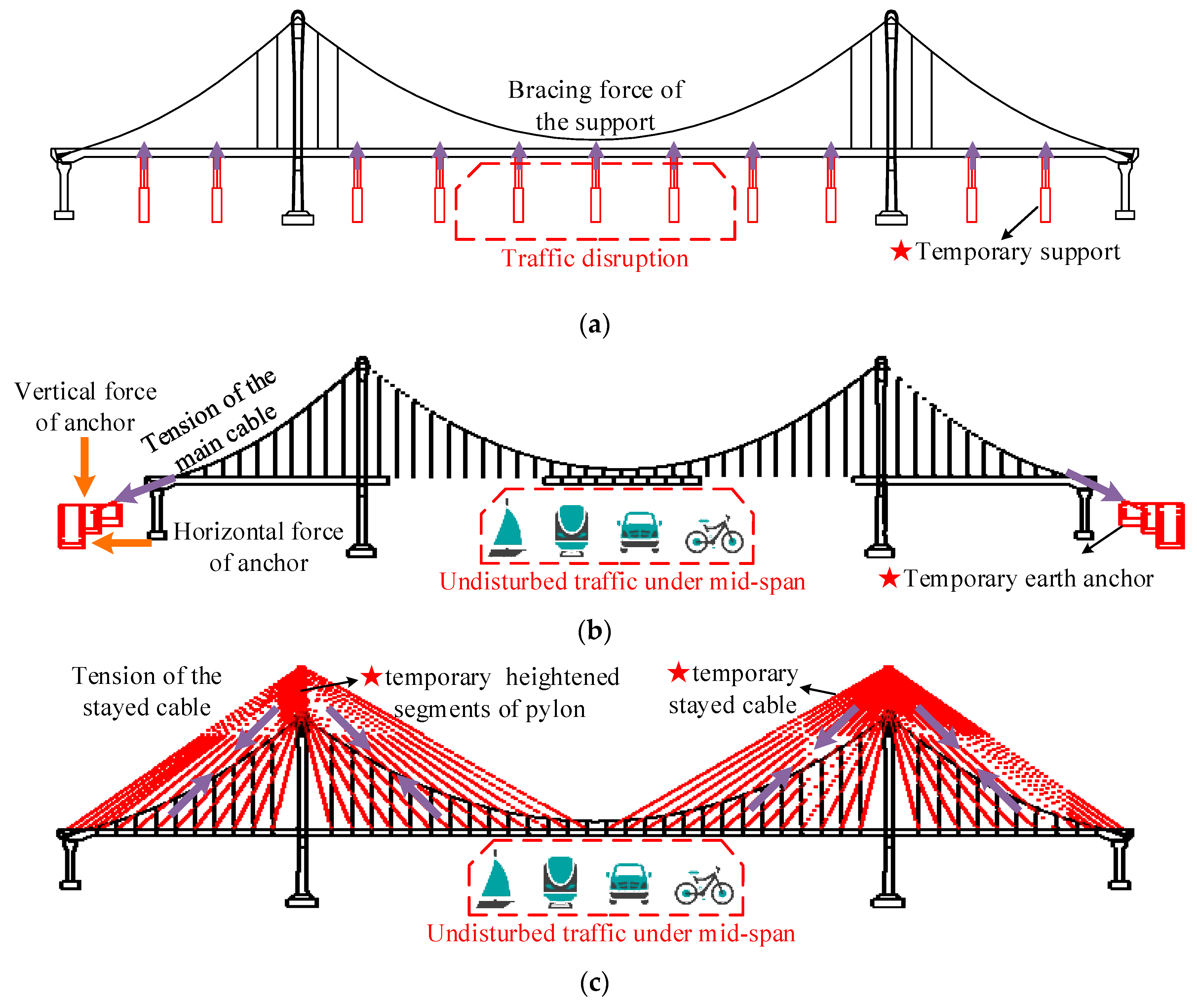 Hanging Bridge Plan