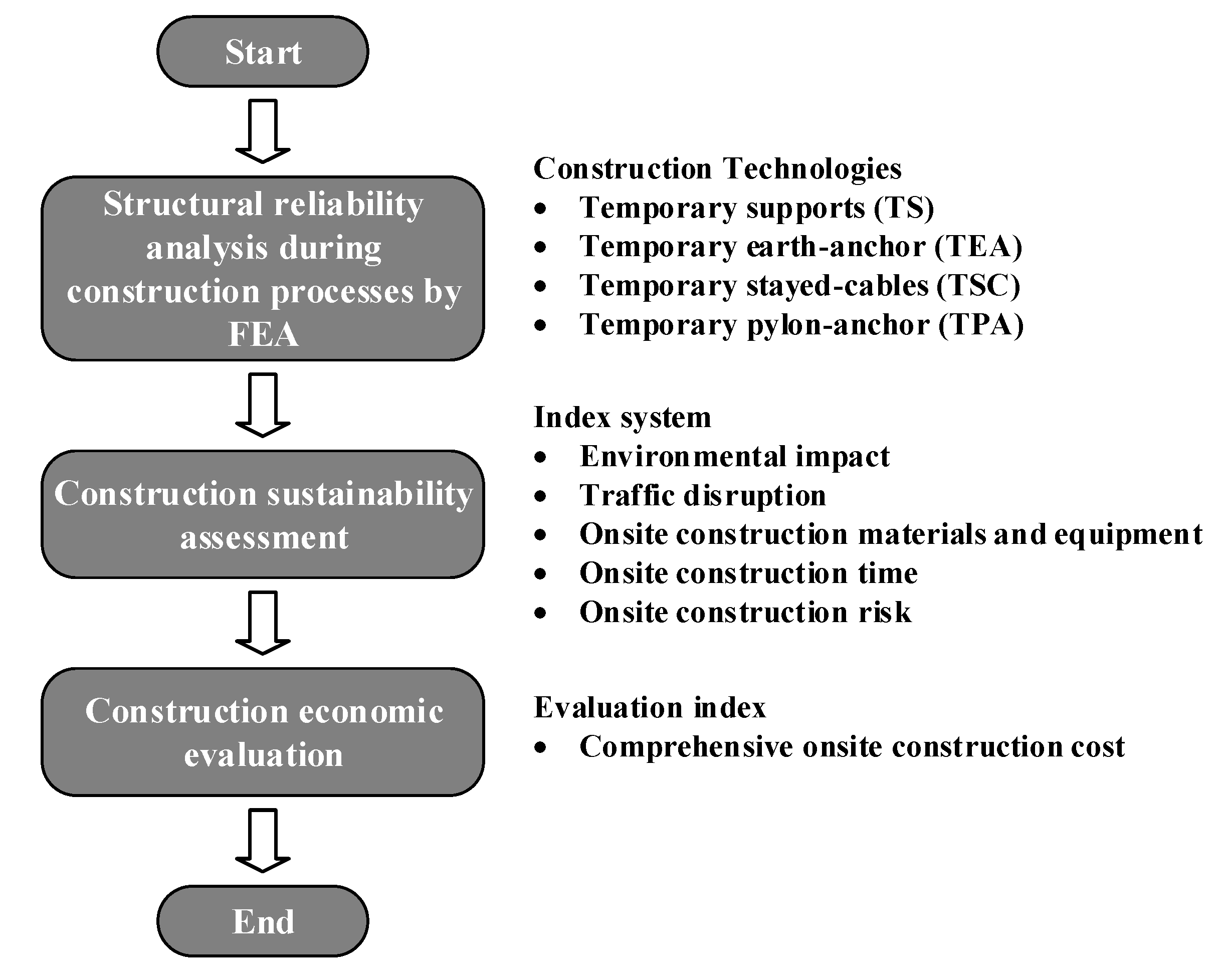 Sustainability 12 02973 g003 Sustainability 12 02973 g003