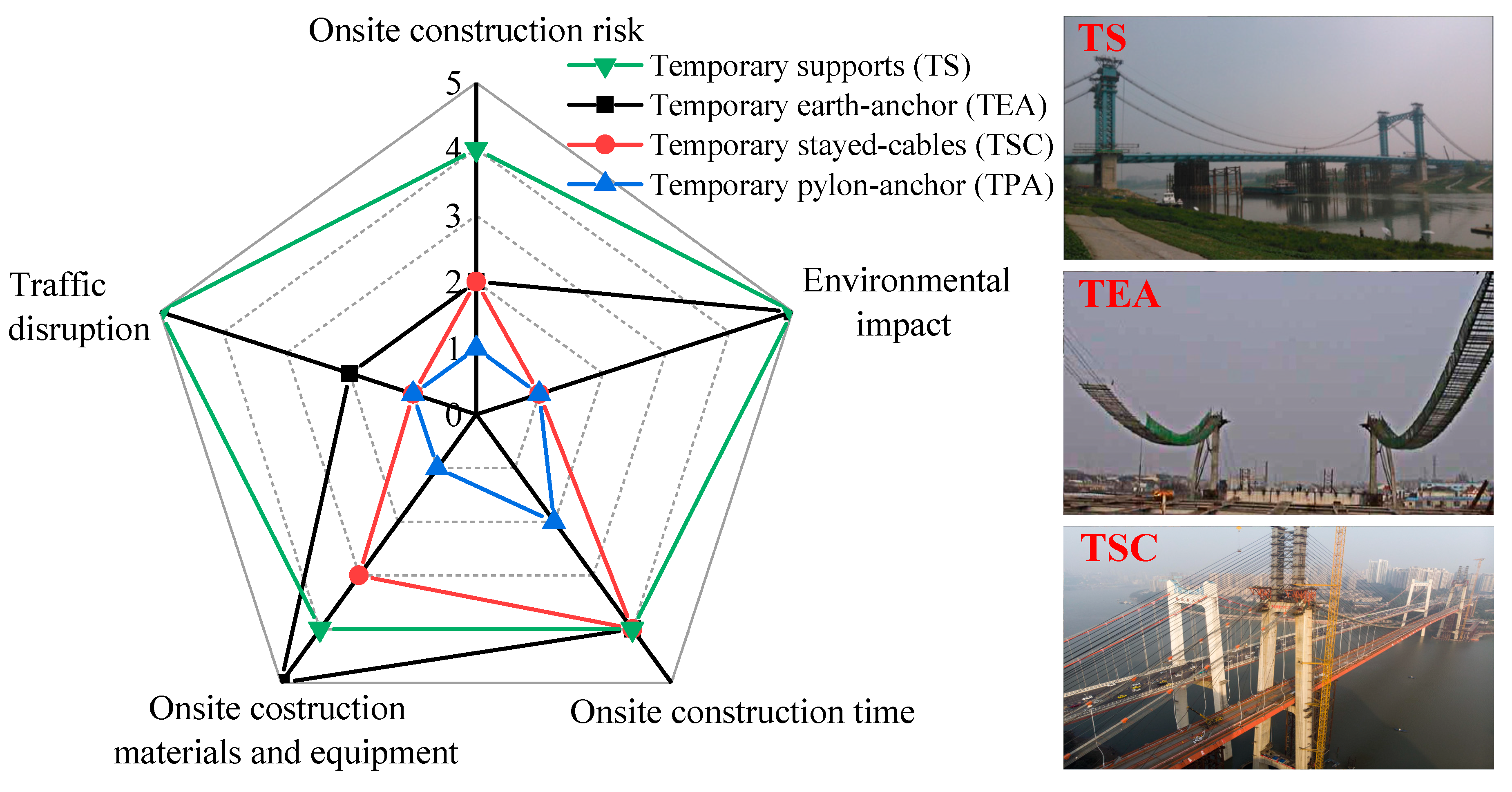 Sustainability 12 02973 g004 Sustainability 12 02973 g004