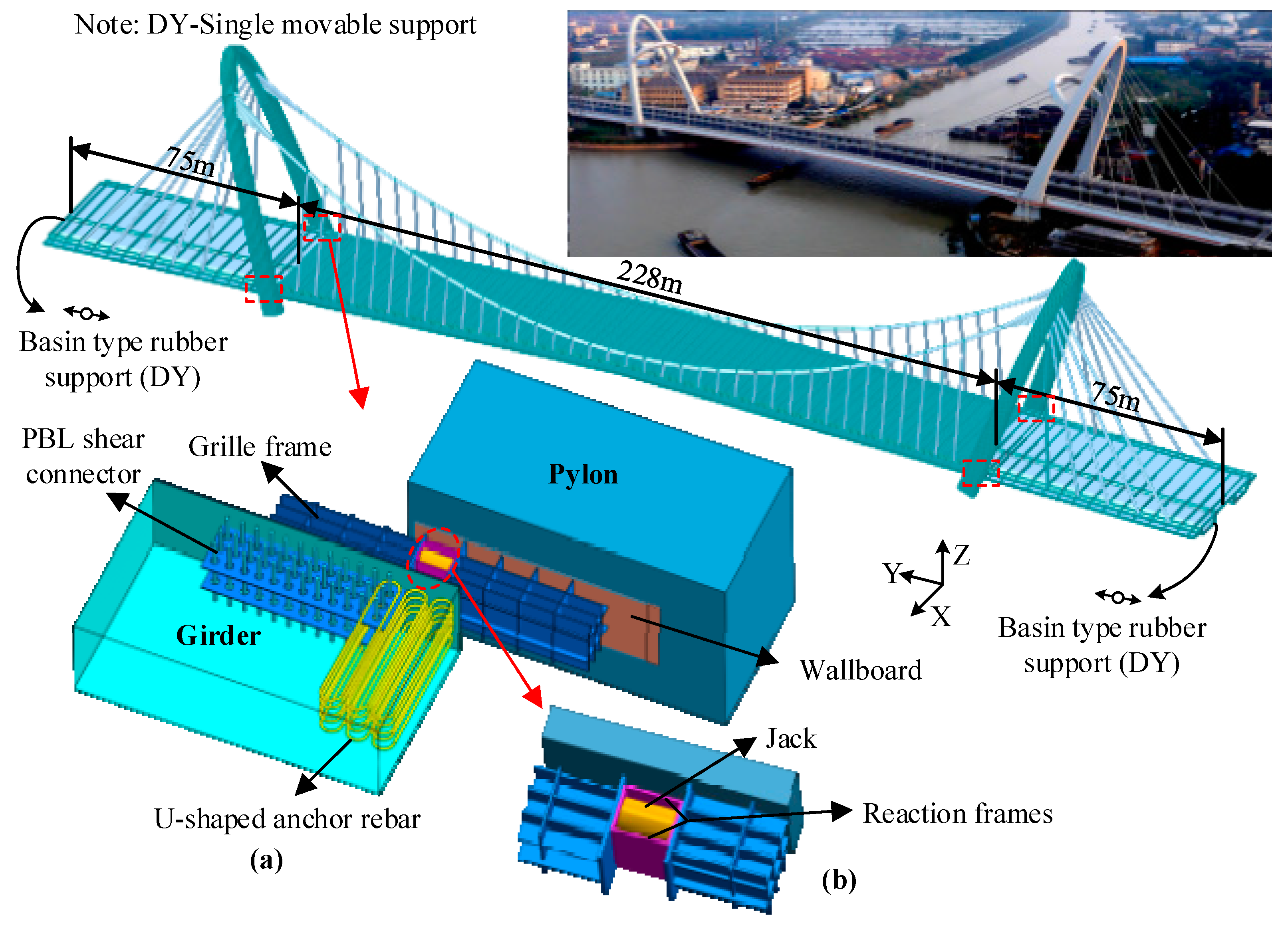Proper Elements of the Bridge Technique Include