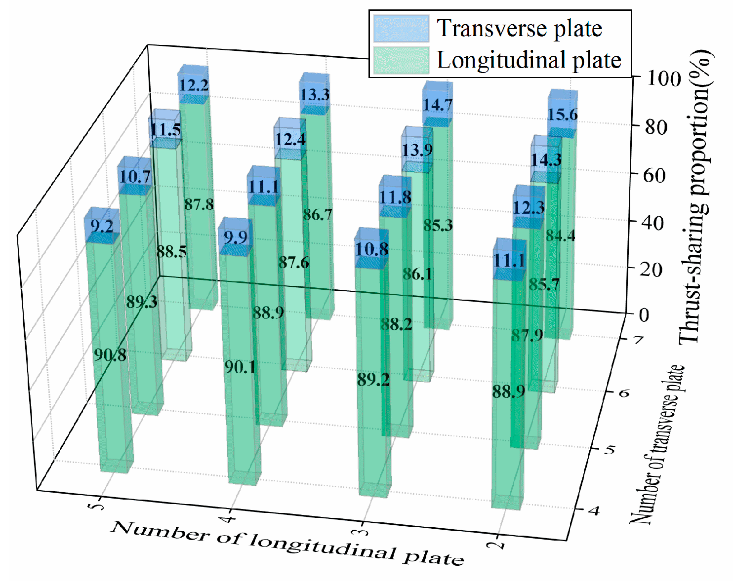 Sustainability 12 02973 g014 Sustainability 12 02973 g014