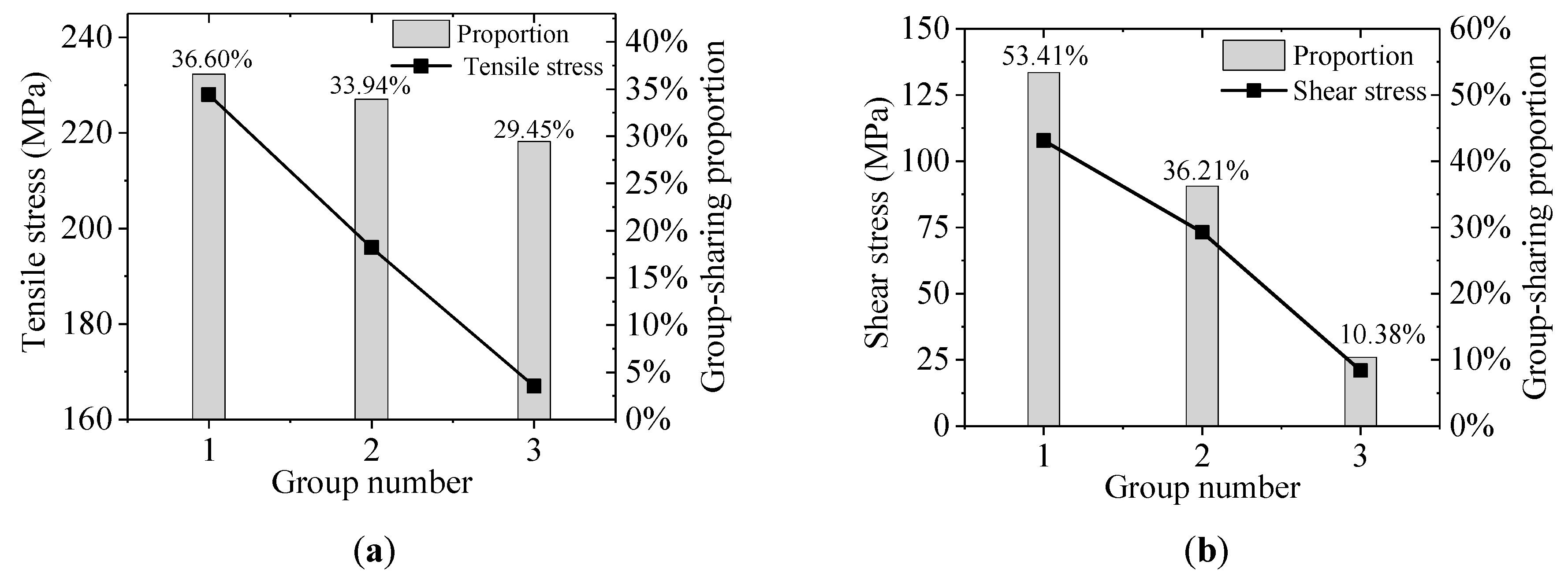 Sustainability 12 02973 g017 Sustainability 12 02973 g017