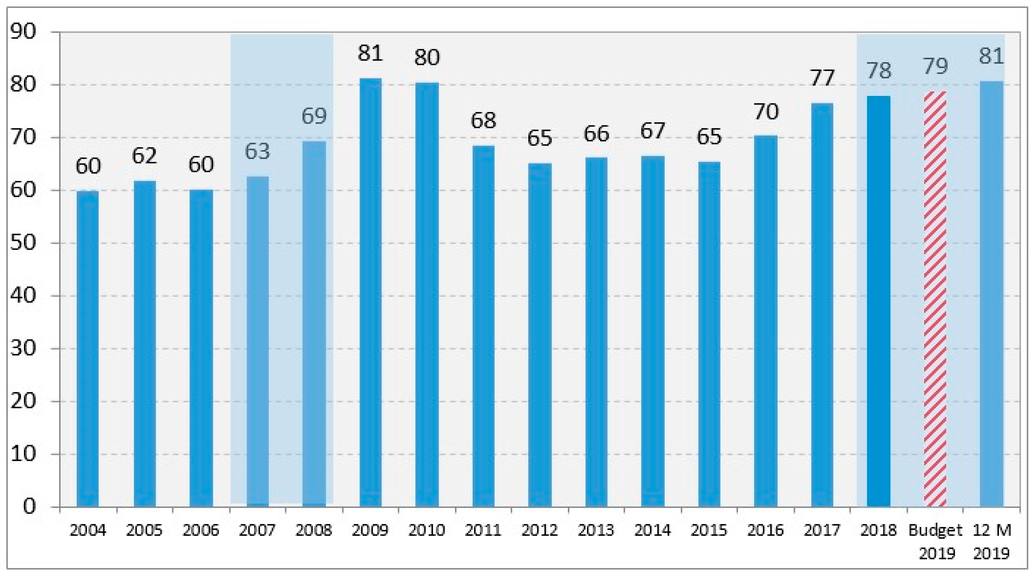 Sustainability 12 02975 g003