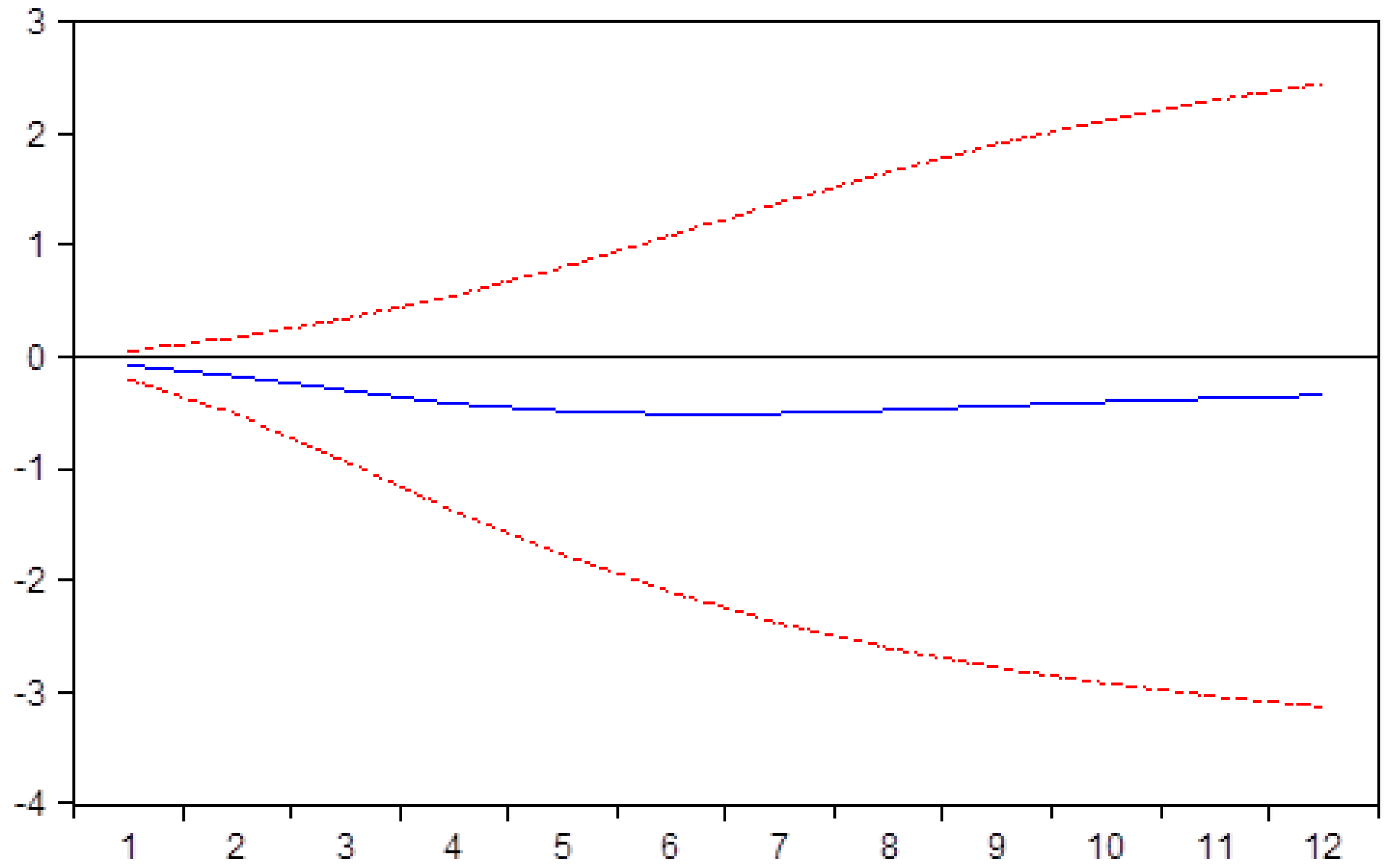 Sustainability 12 02975 g007