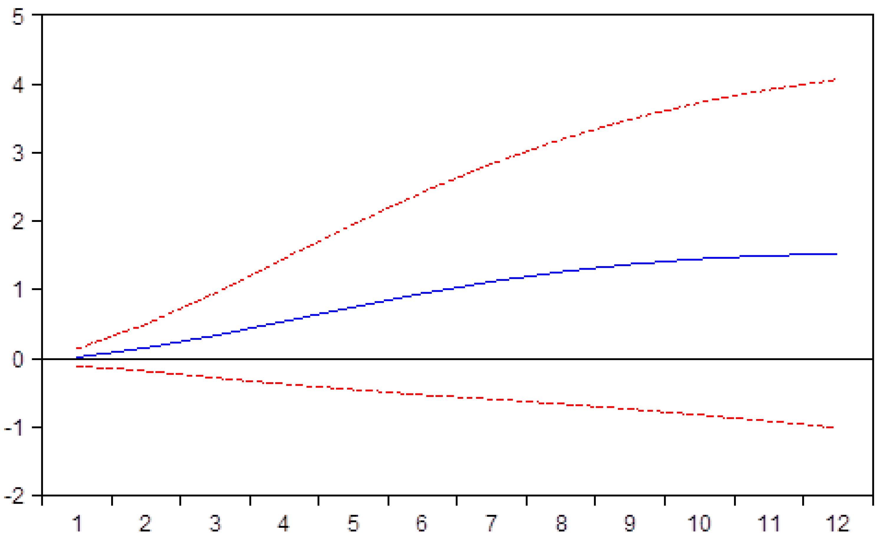 Sustainability 12 02975 g011
