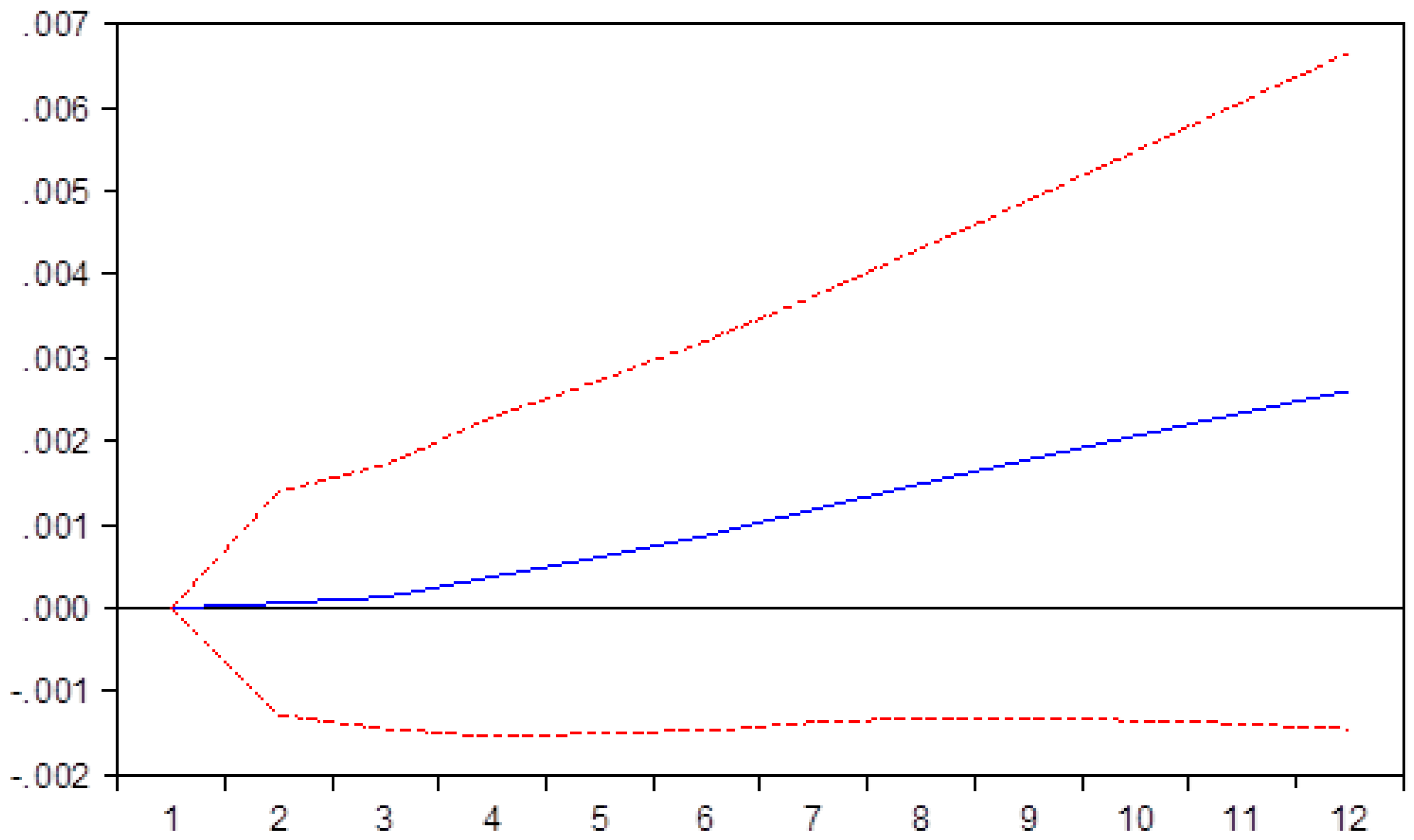 Sustainability 12 02975 g012