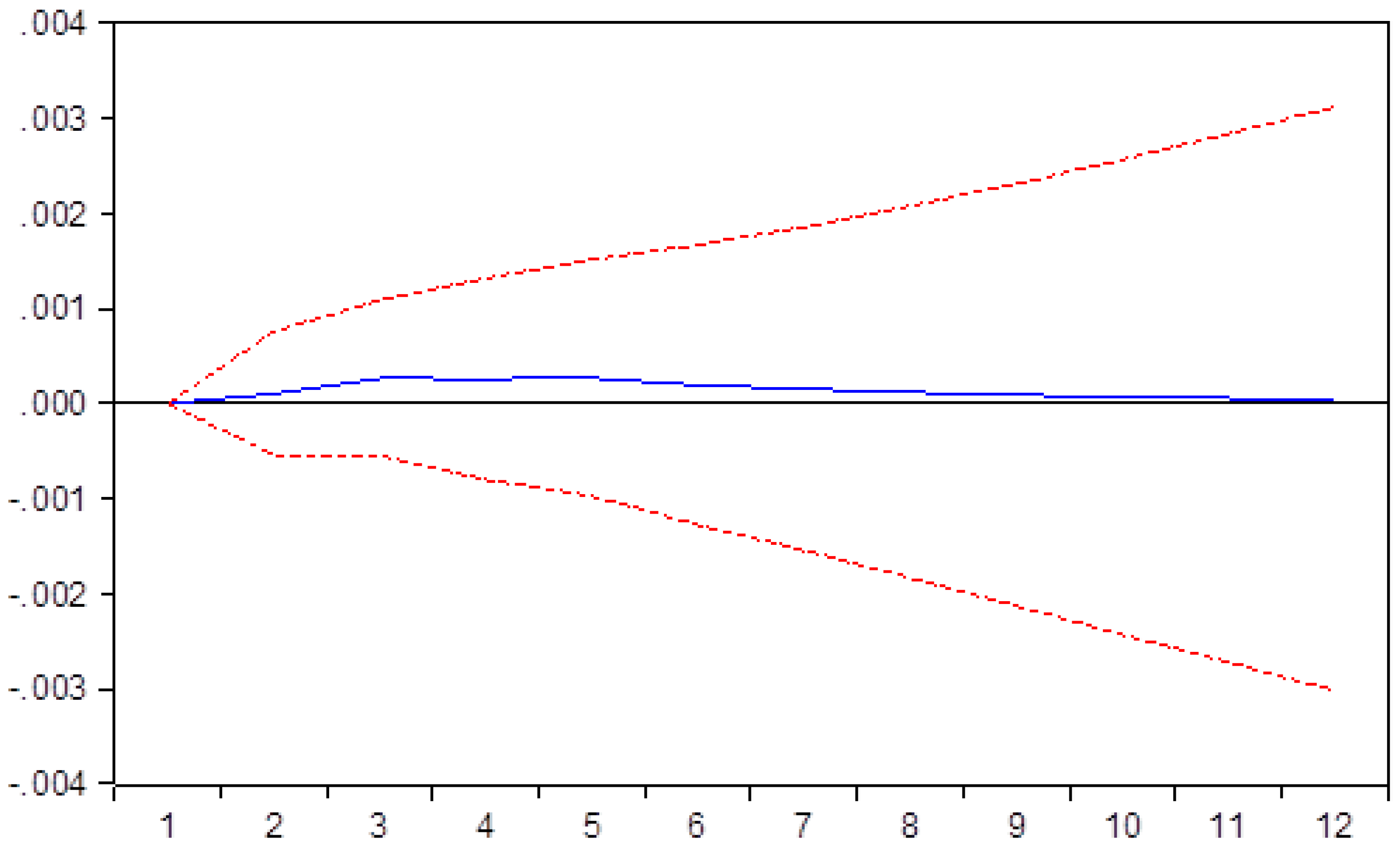 Sustainability 12 02975 g013