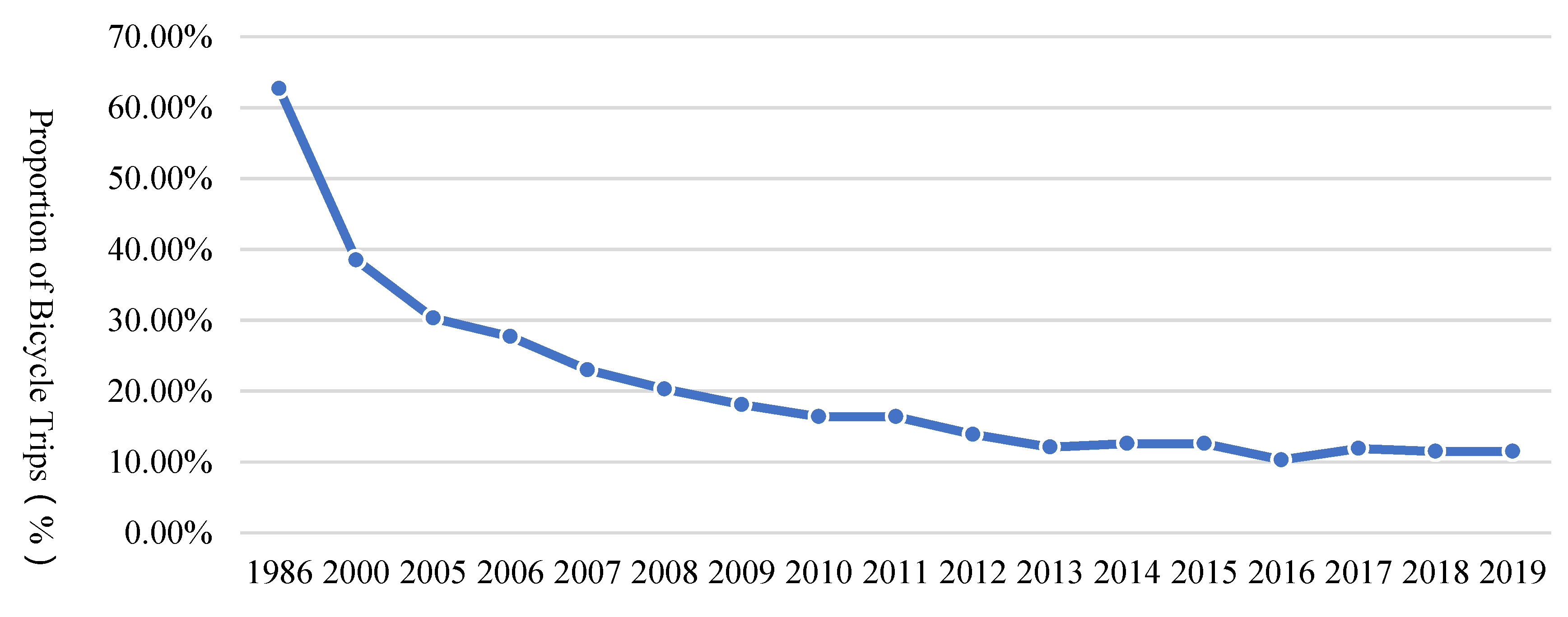 Sustainability 12 02977 g001