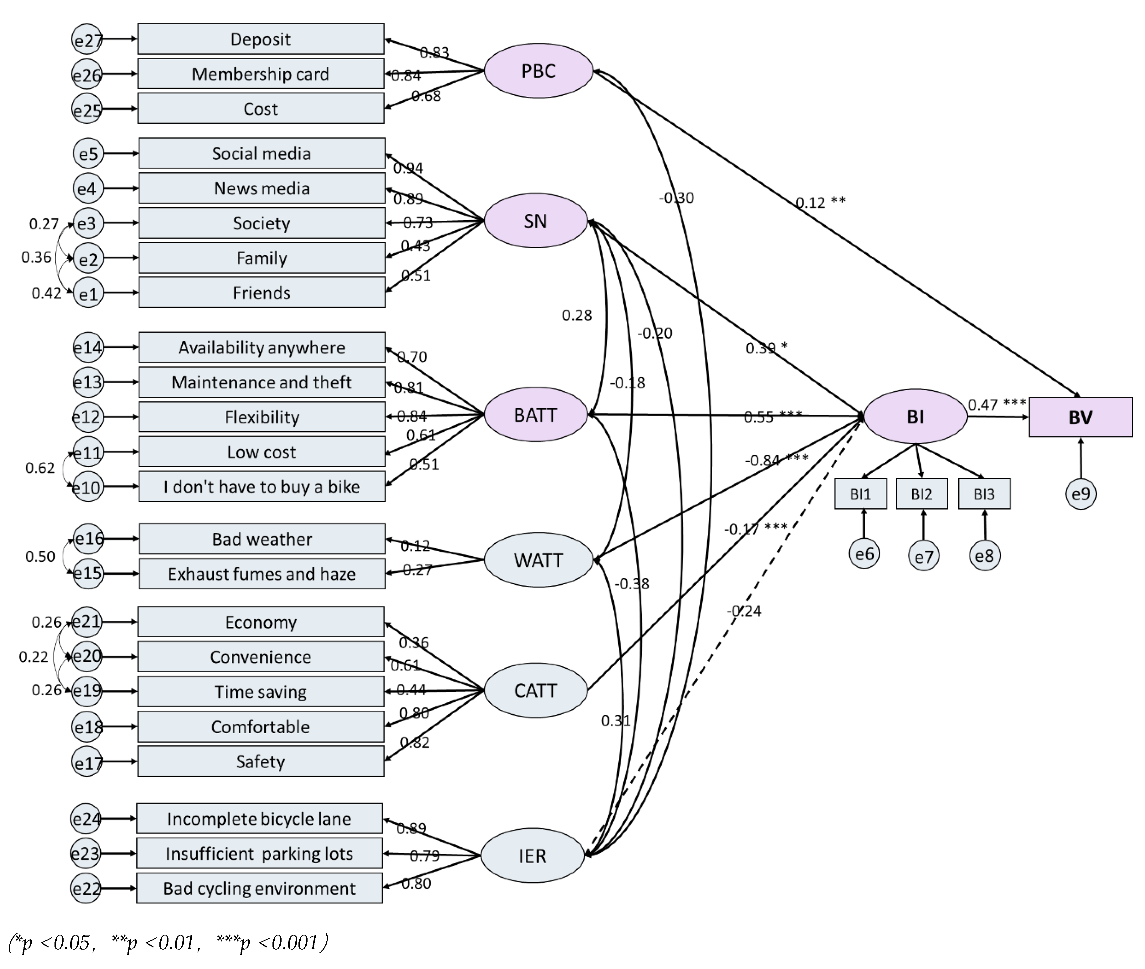 Sustainability 12 02977 g004