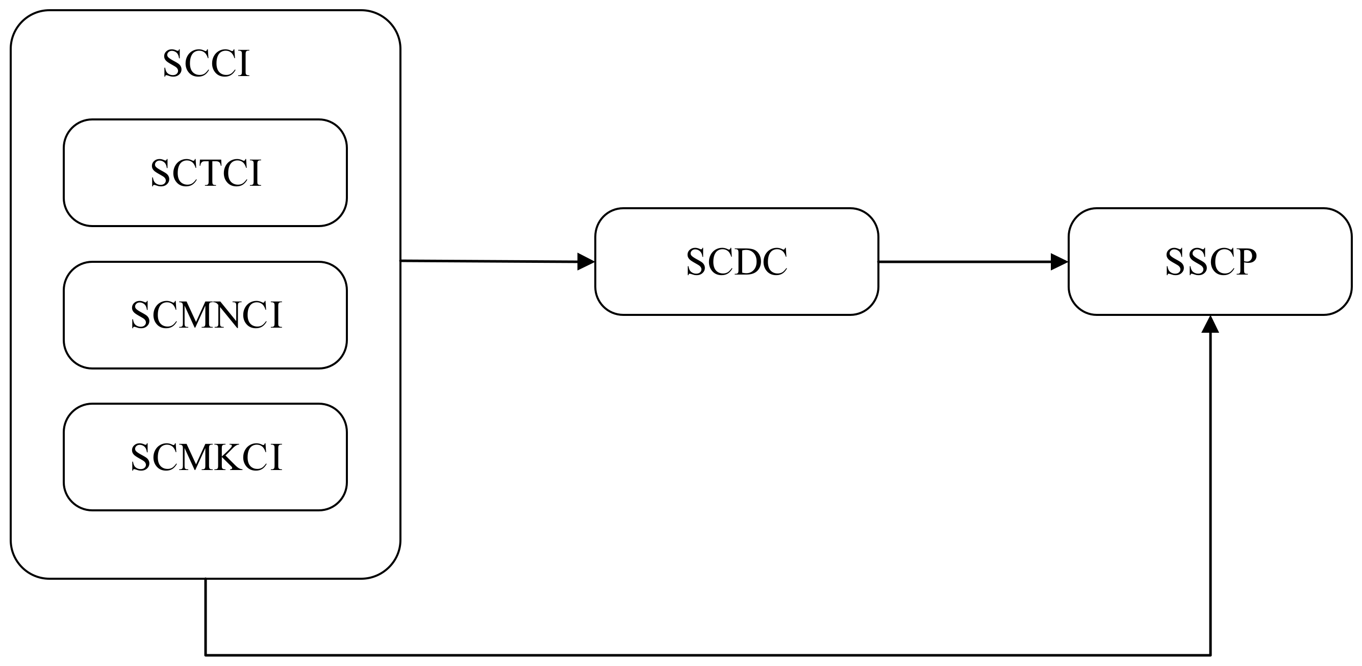 Sustainability 12 02978 g001