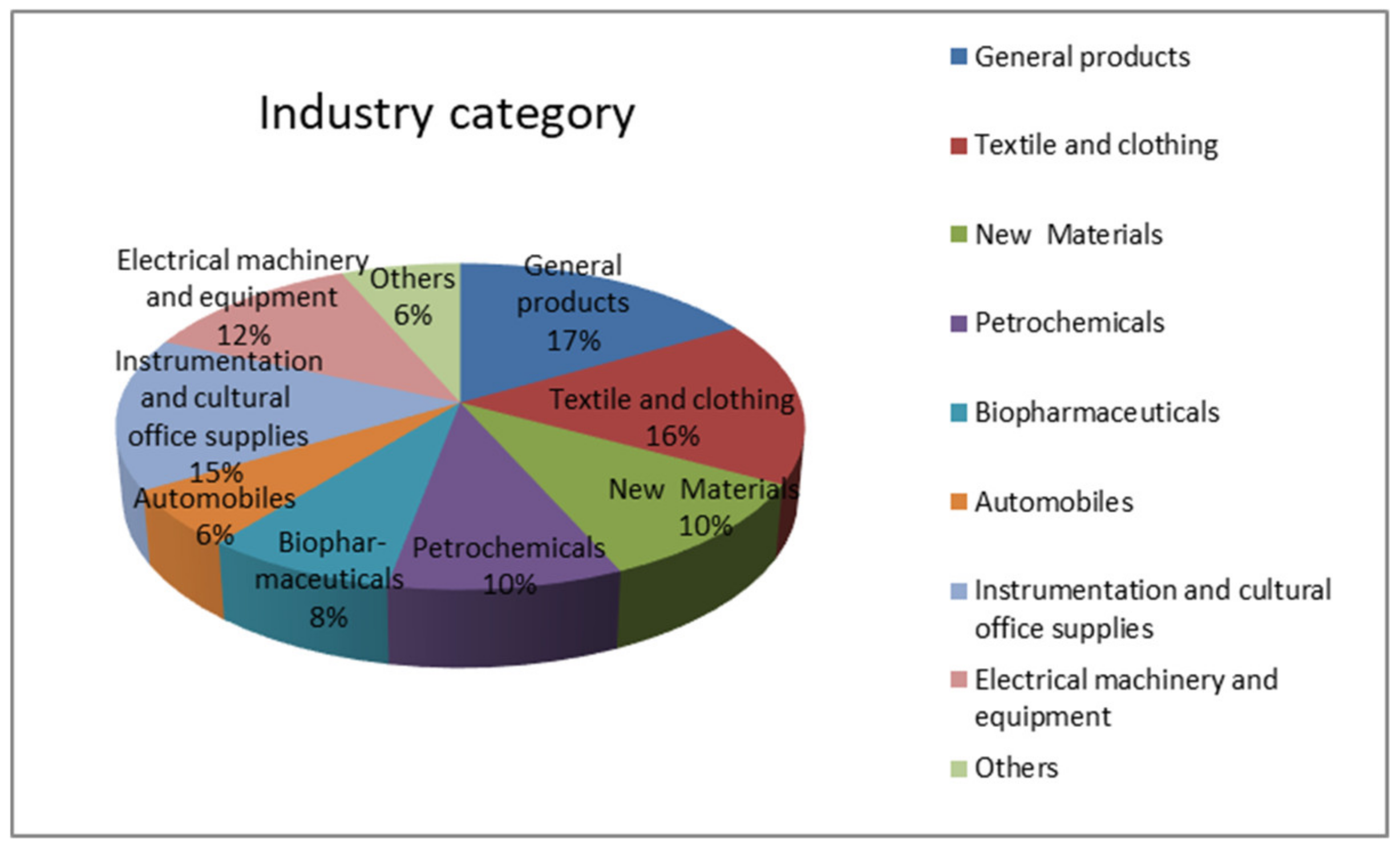 Sustainability 12 02978 g003