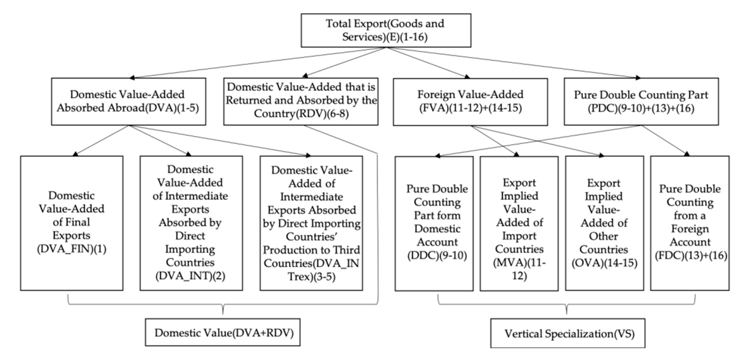 Sustainability 12 02981 g003 Sustainability 12 02981 g003