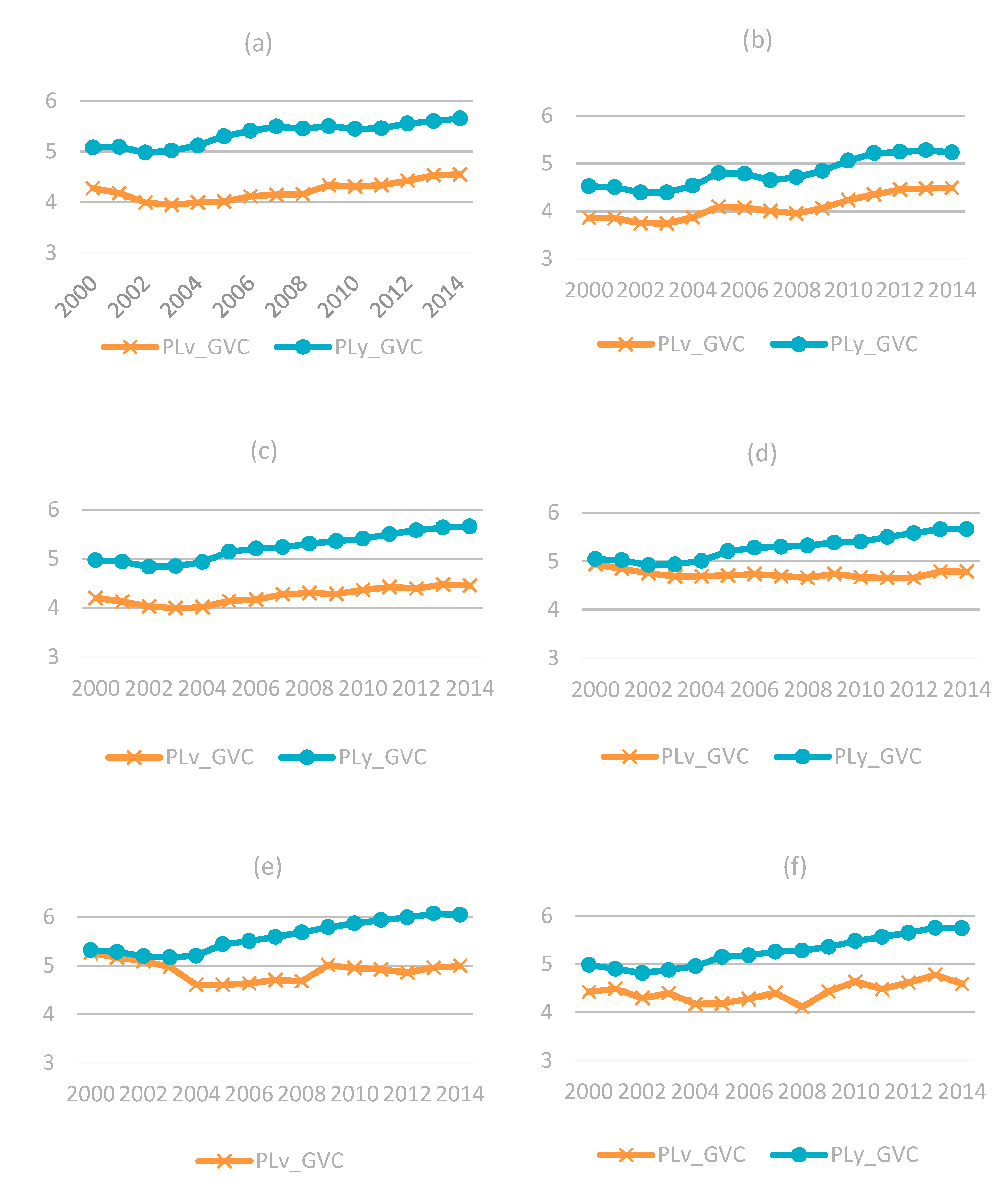 Sustainability 12 02981 g004 Sustainability 12 02981 g004