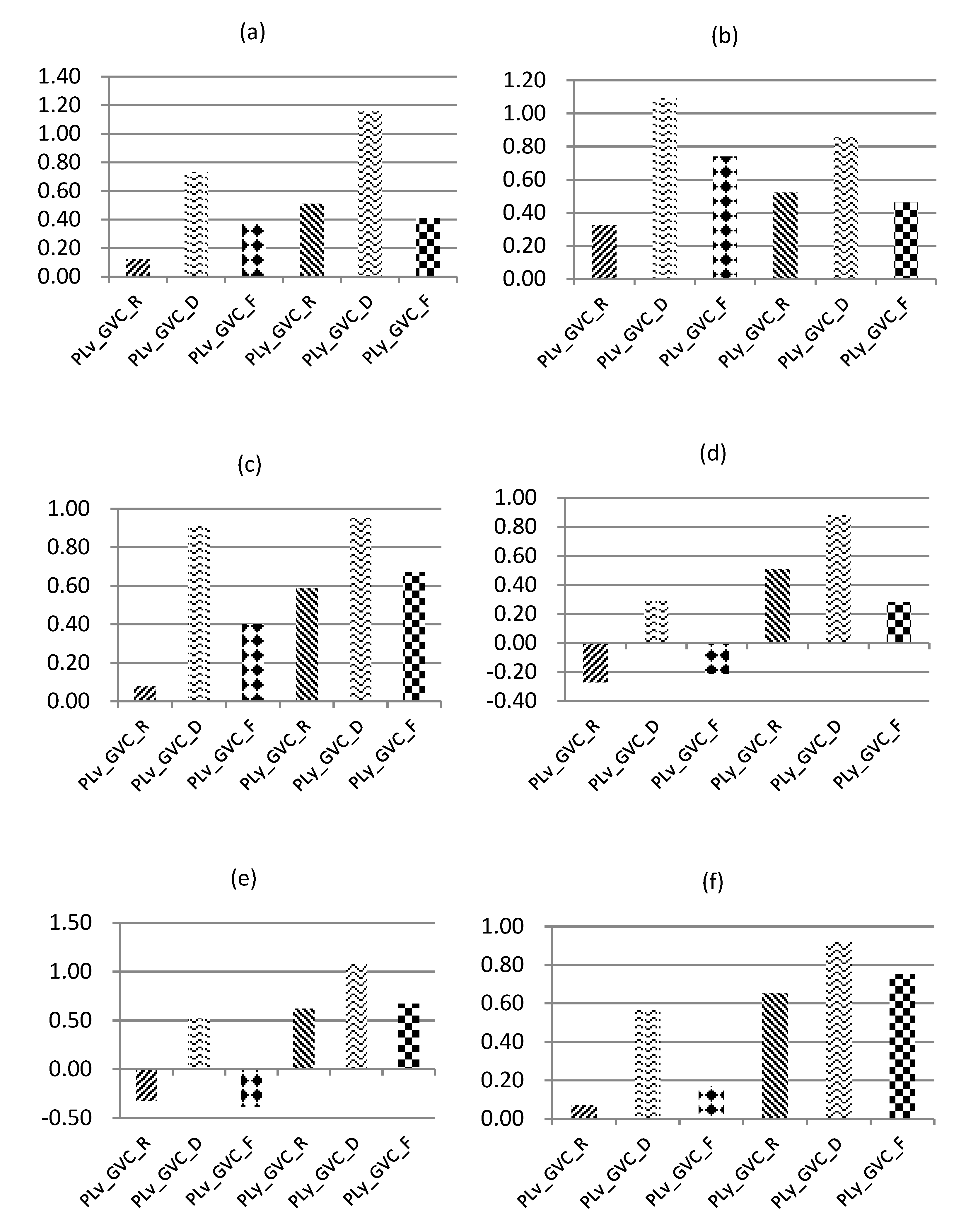 Sustainability 12 02981 g005 Sustainability 12 02981 g005