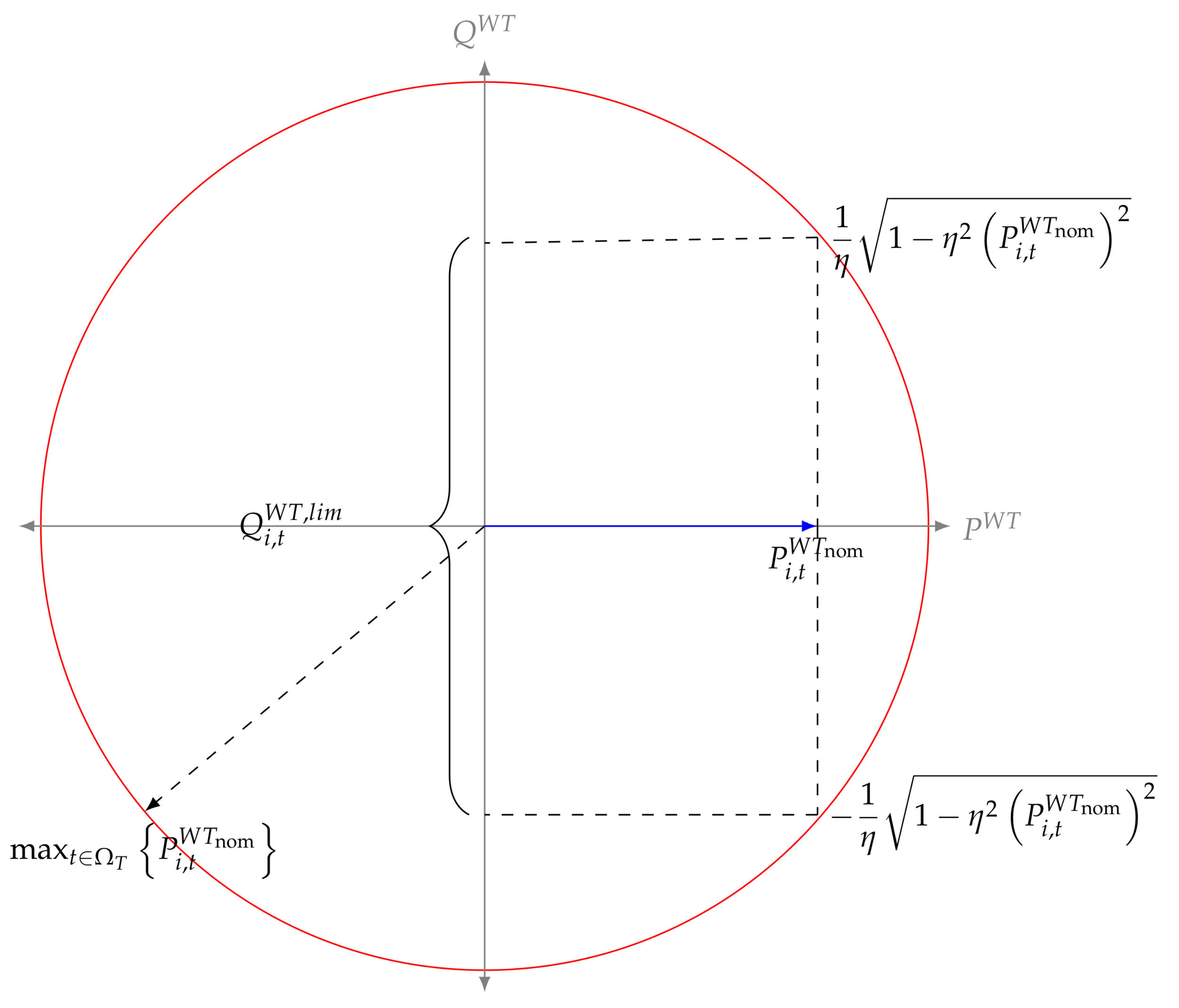 Sustainability 12 02983 g002 Sustainability 12 02983 g002