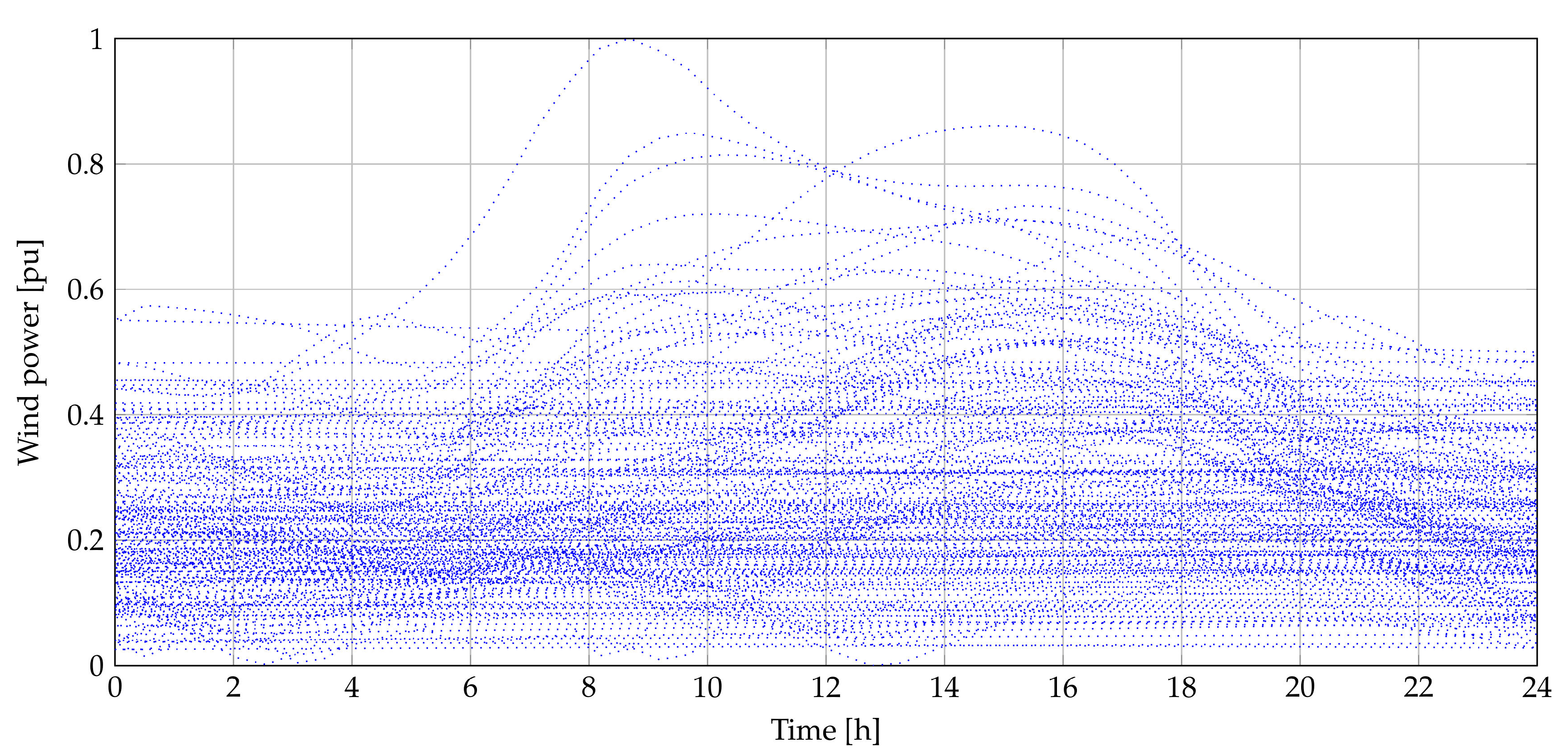 Sustainability 12 02983 g003 Sustainability 12 02983 g003