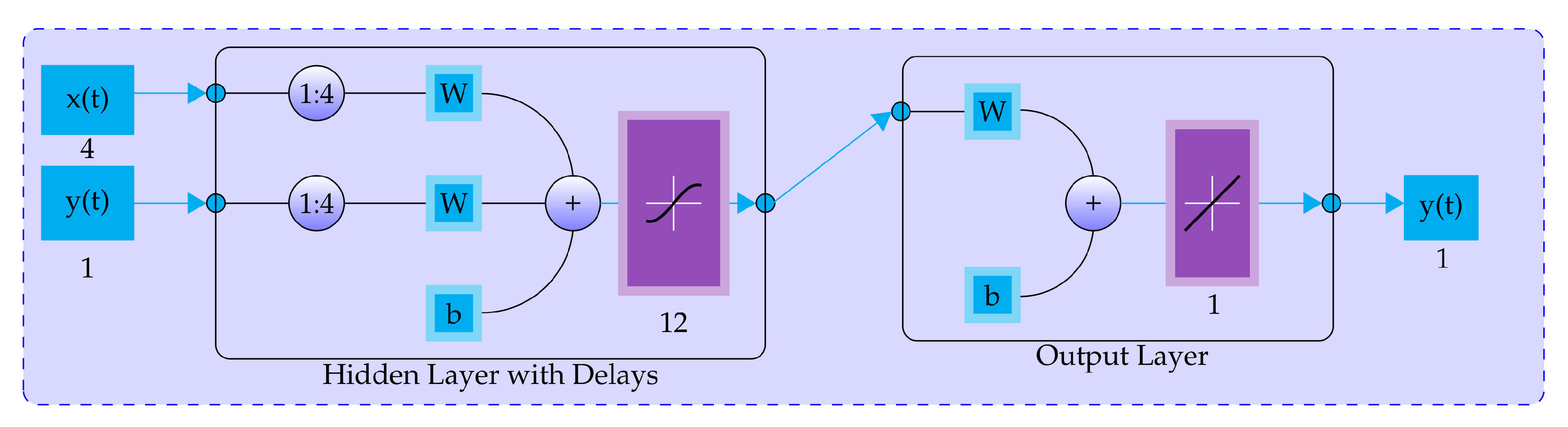 Sustainability 12 02983 g004 Sustainability 12 02983 g004