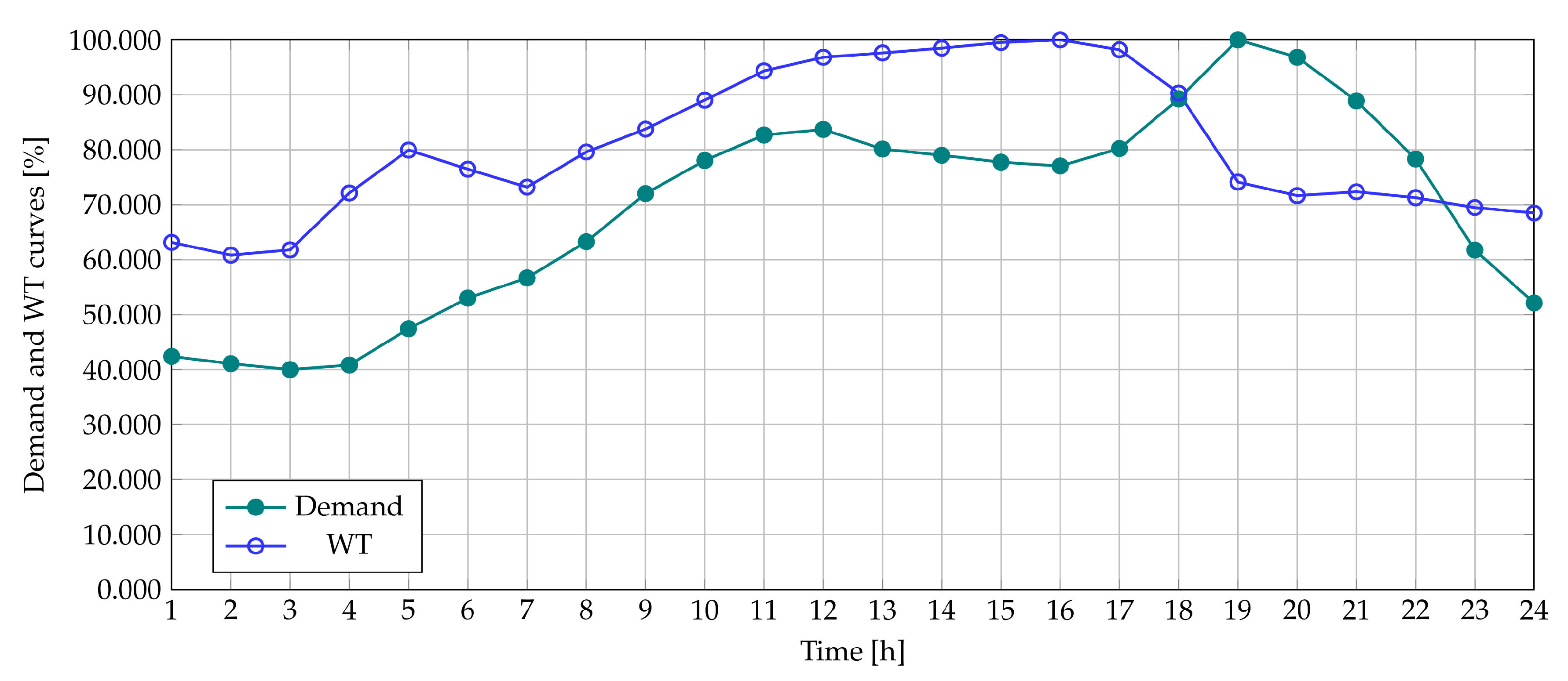 Sustainability 12 02983 g006 Sustainability 12 02983 g006