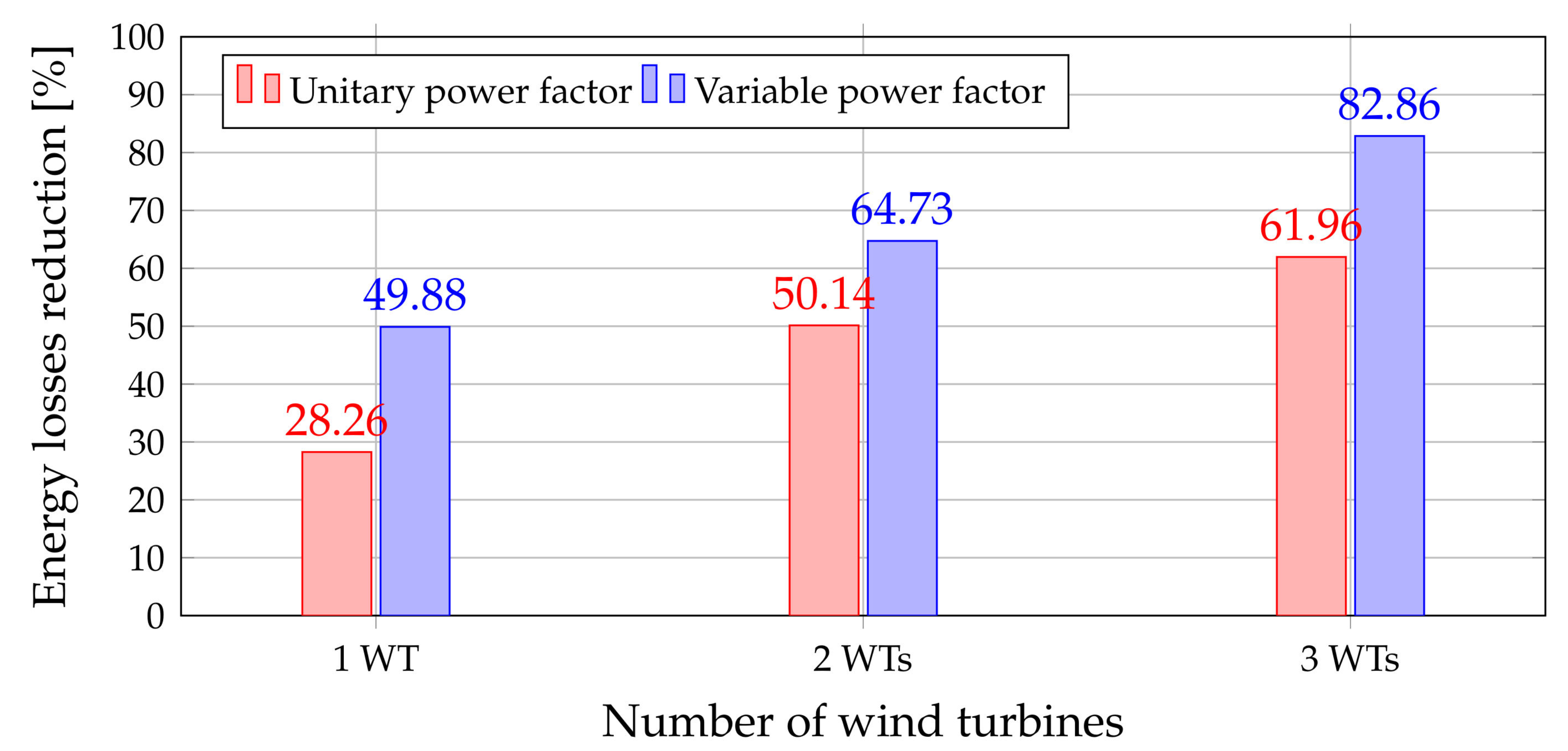 Sustainability 12 02983 g008 Sustainability 12 02983 g008