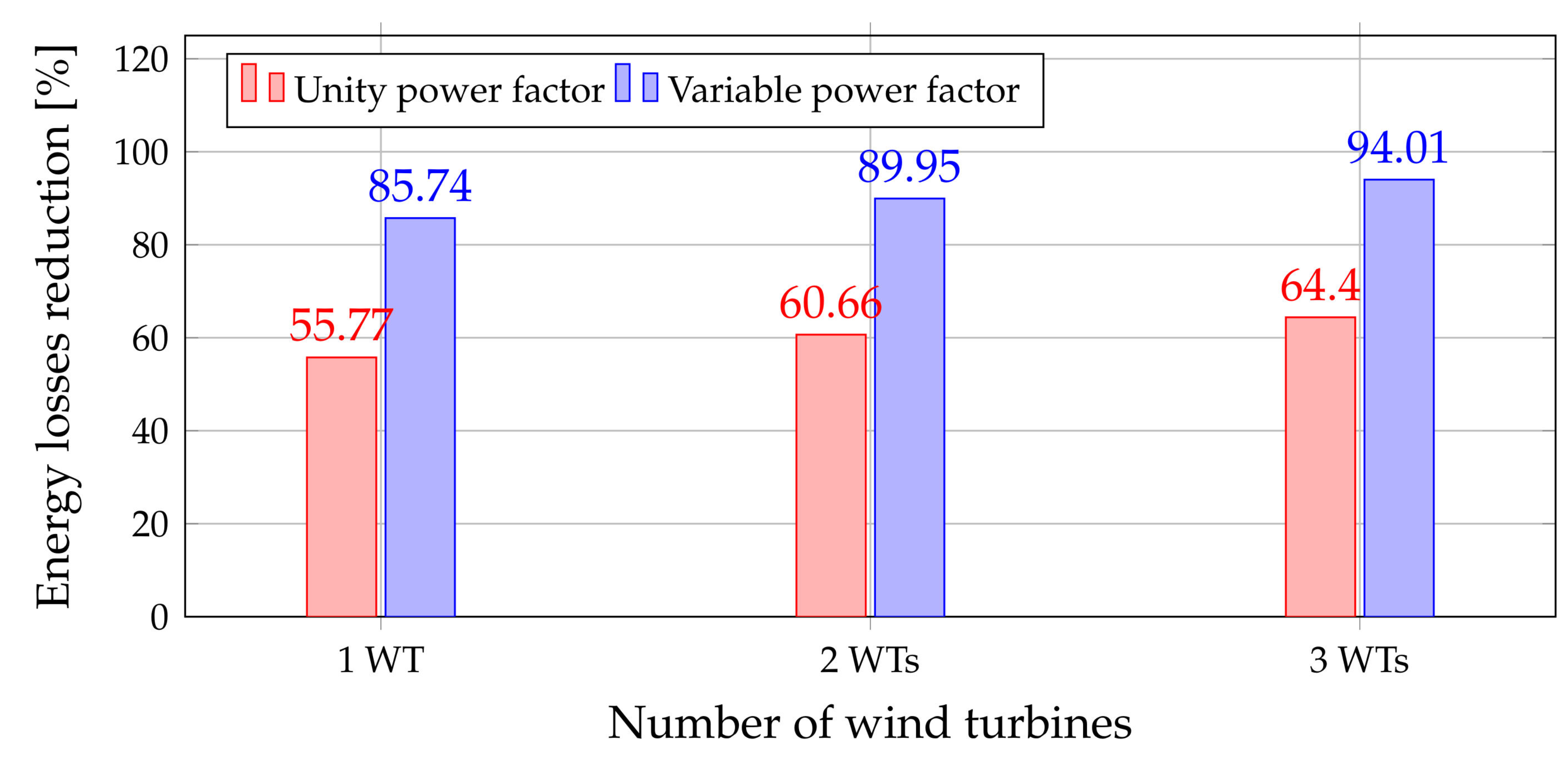 Sustainability 12 02983 g009 Sustainability 12 02983 g009