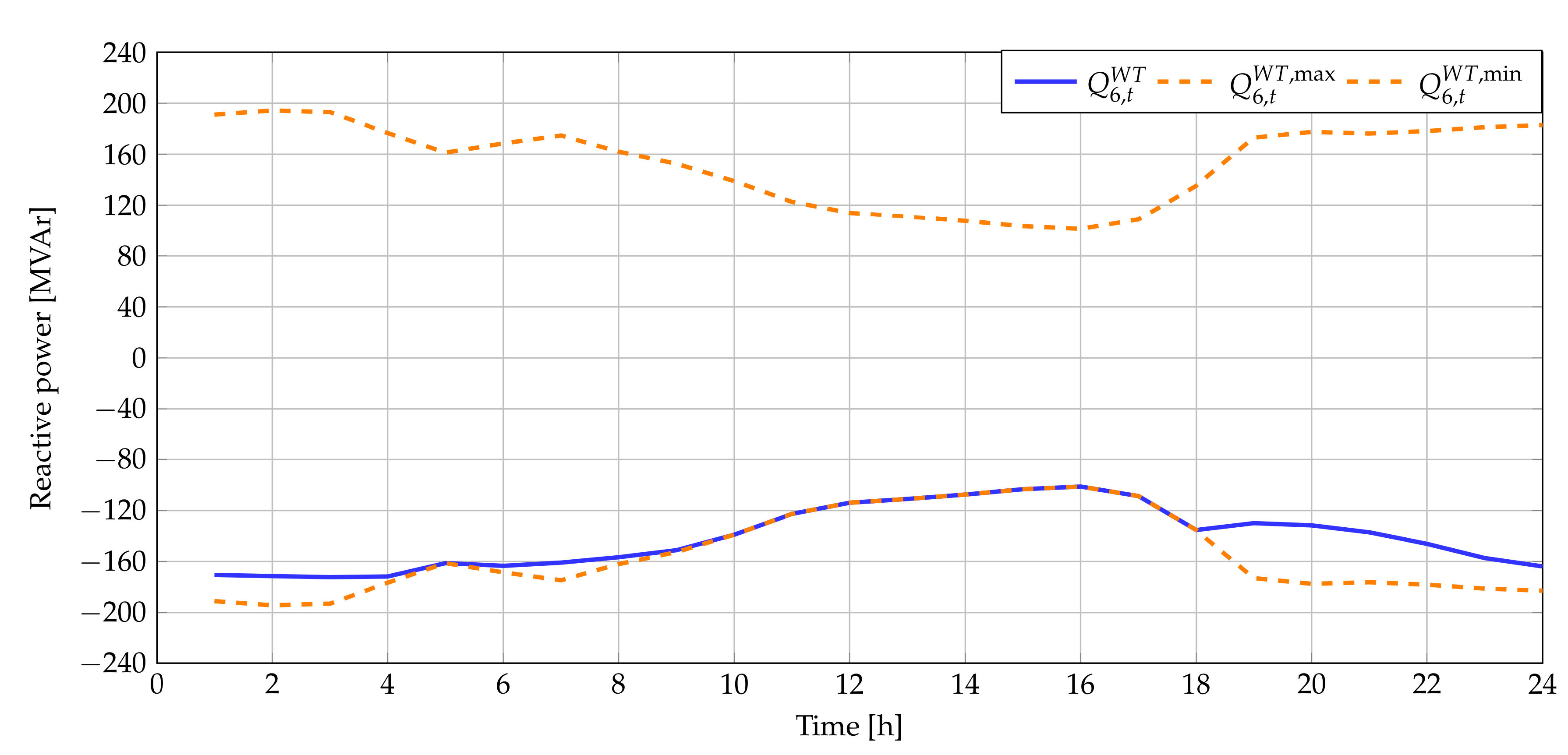 Sustainability 12 02983 g011 Sustainability 12 02983 g011
